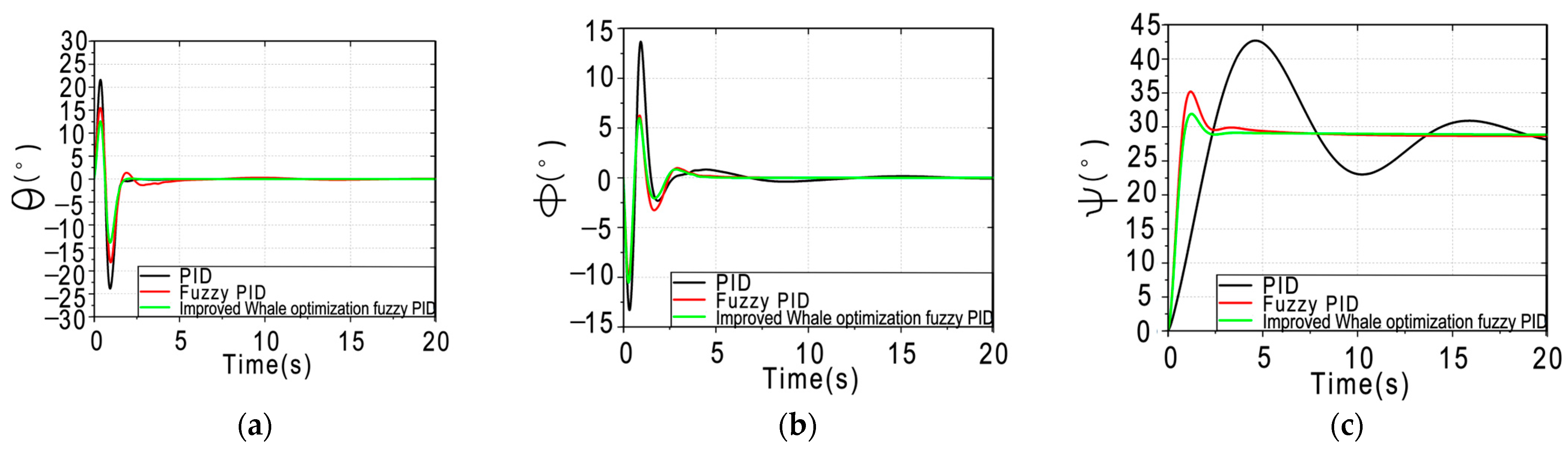 Machines 12 00295 g006