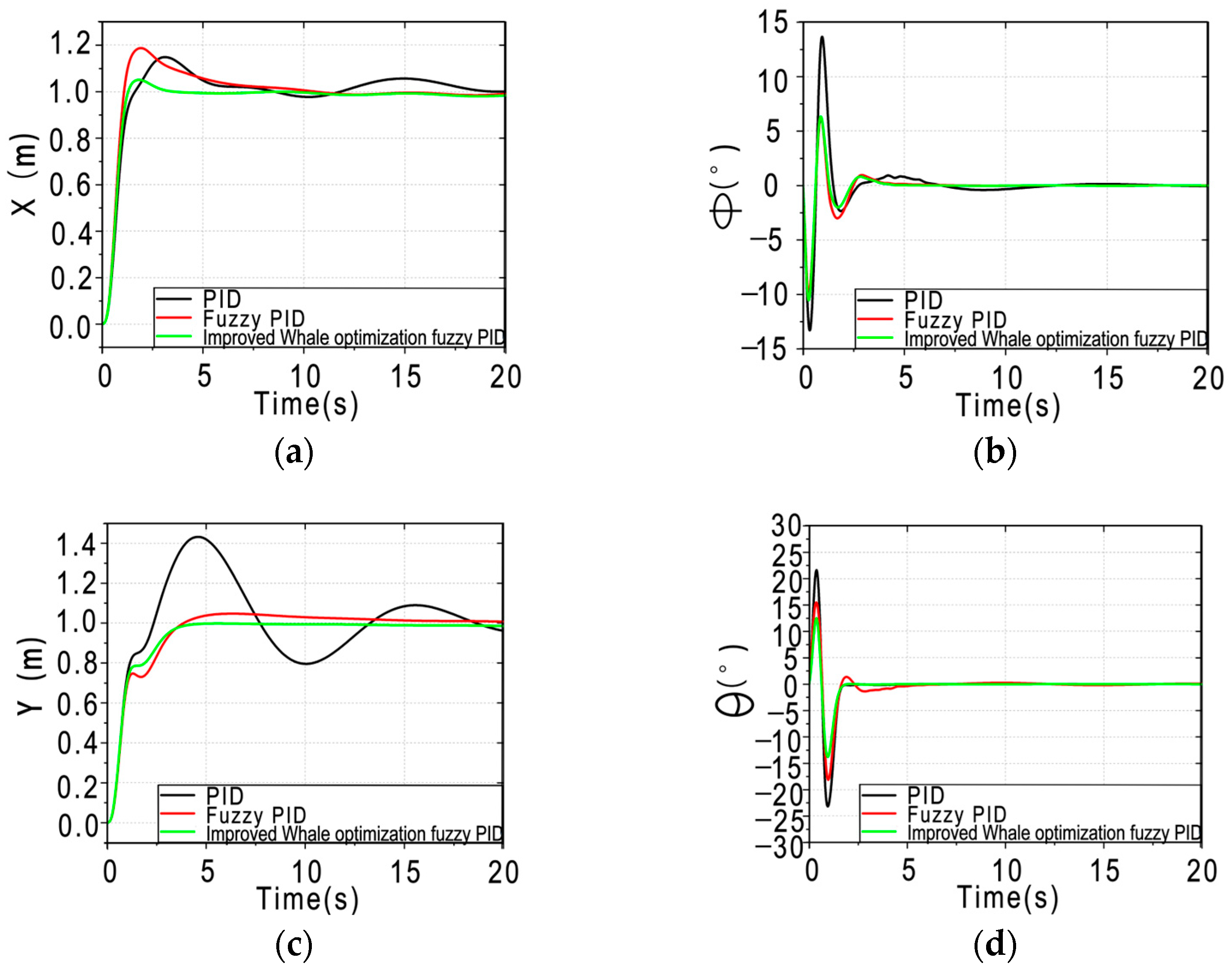 Machines 12 00295 g007a