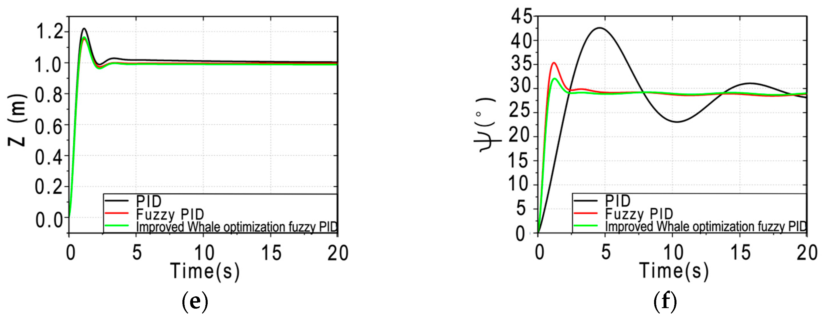 Machines 12 00295 g007b