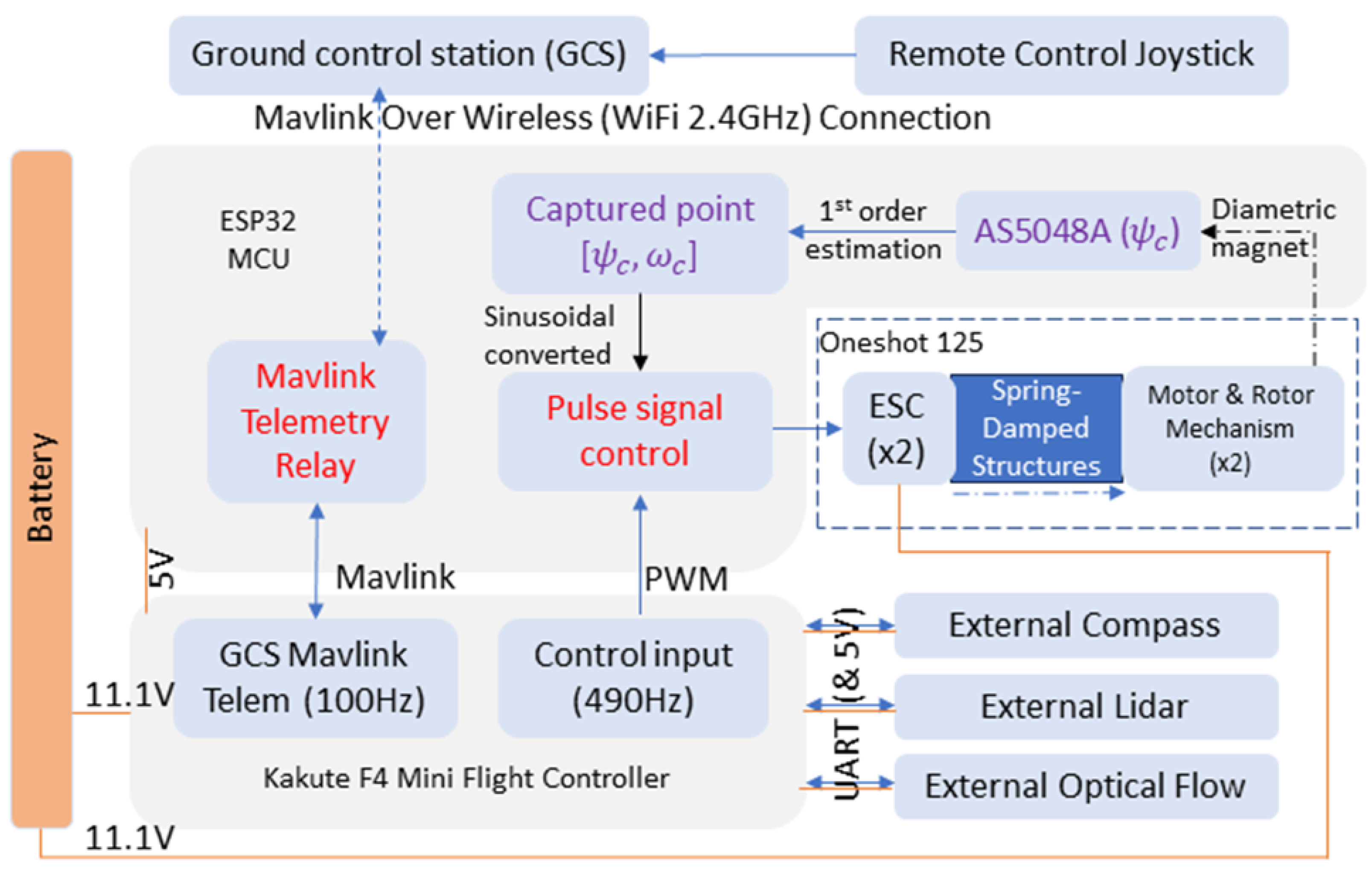 Machines 12 00296 g003