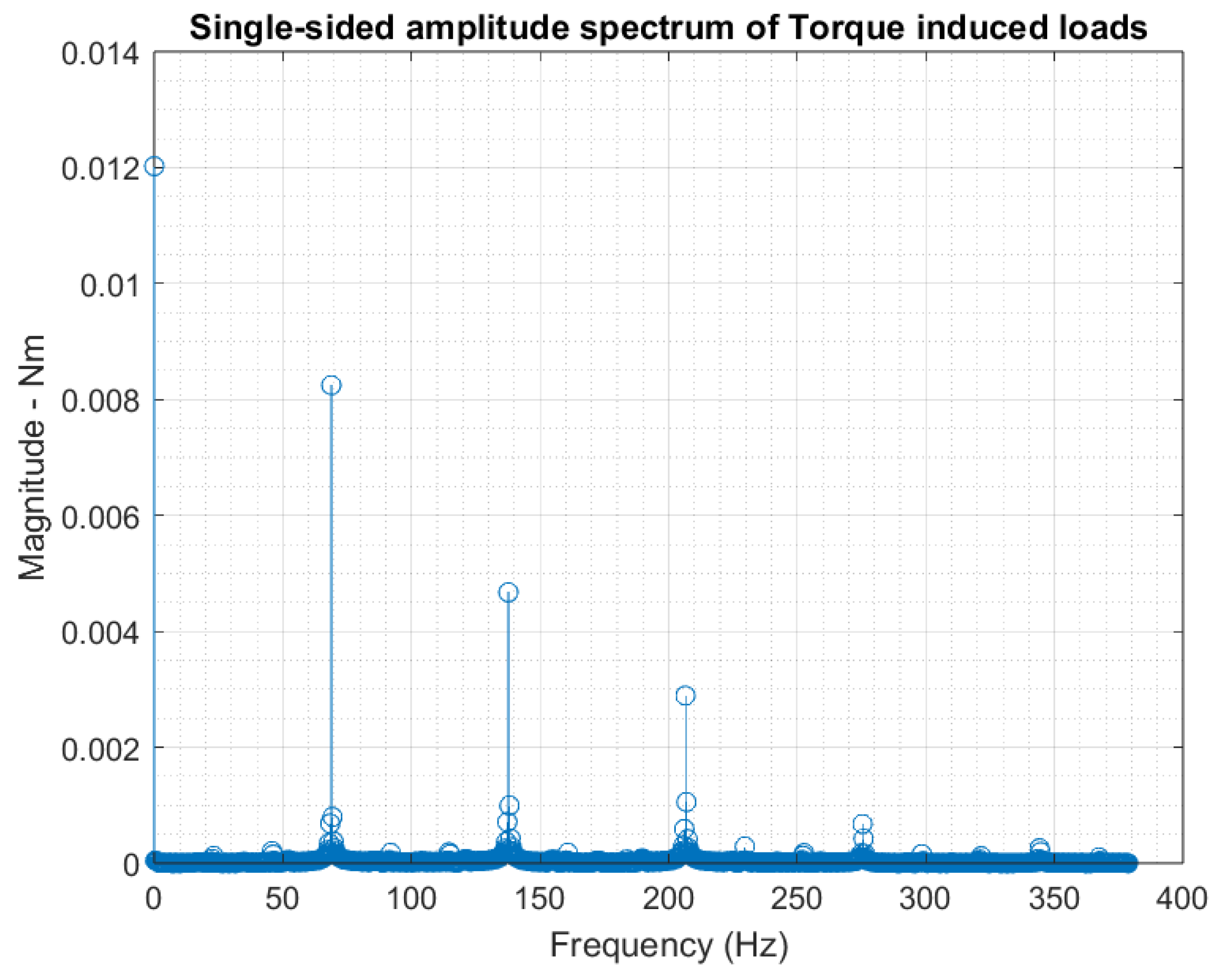 Machines 12 00296 g014