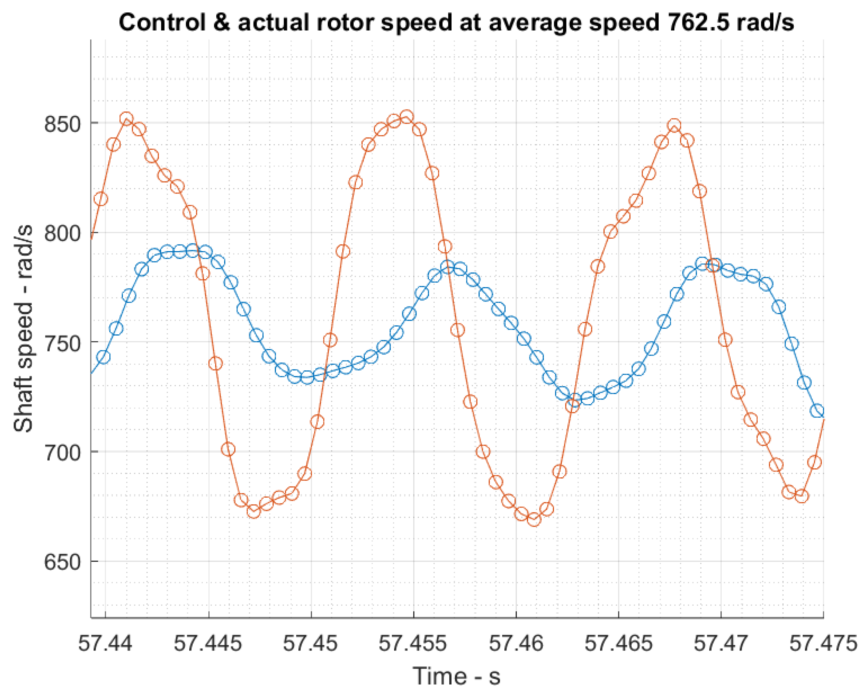 Machines 12 00296 g016