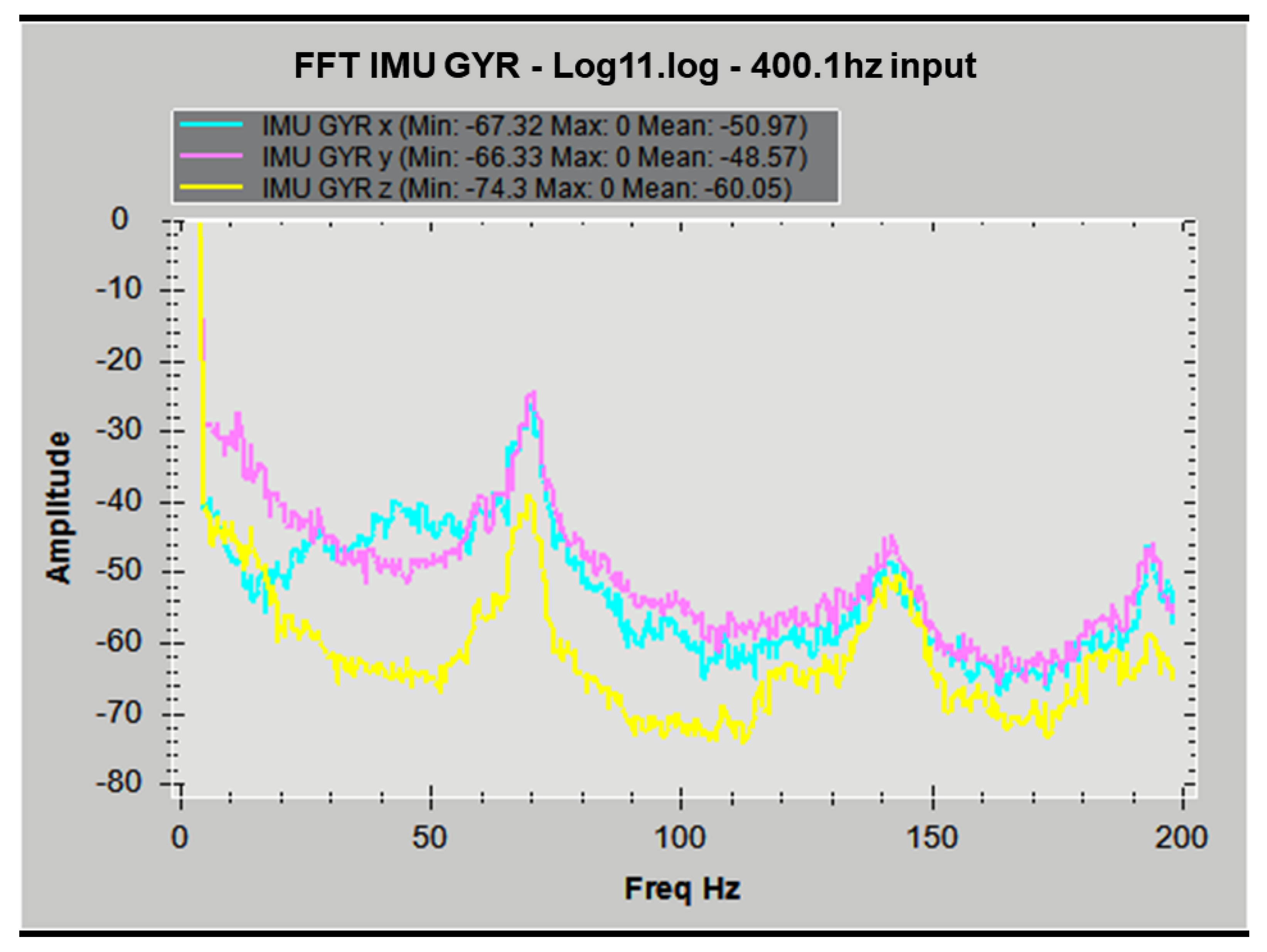 Machines 12 00296 g0a5