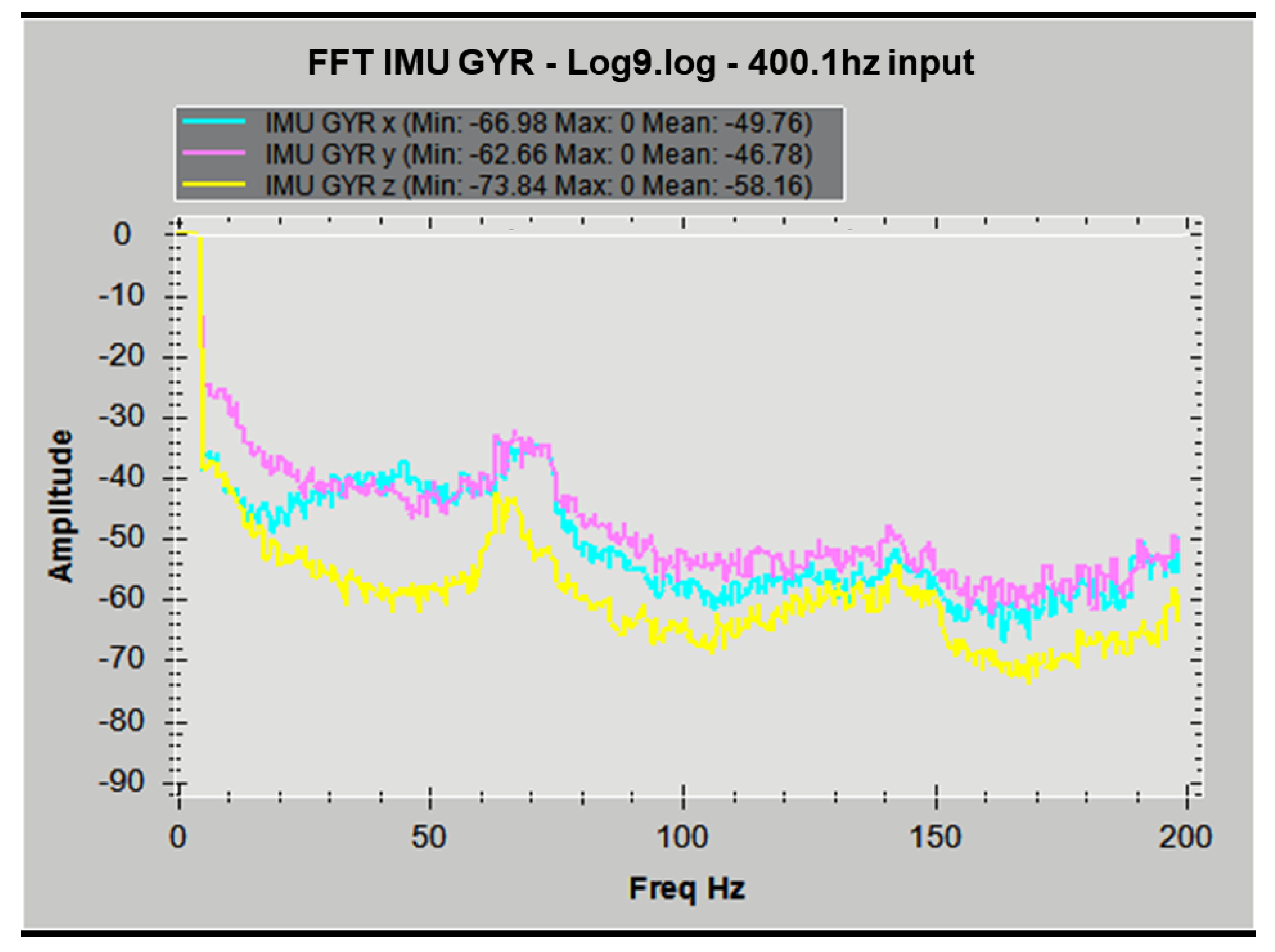 Machines 12 00296 g0a7