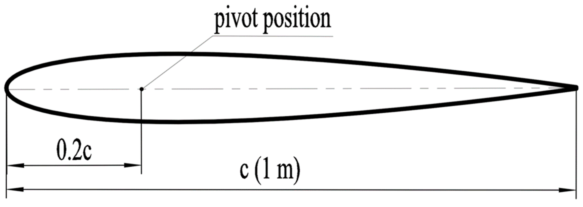 Machines 12 00300 g002