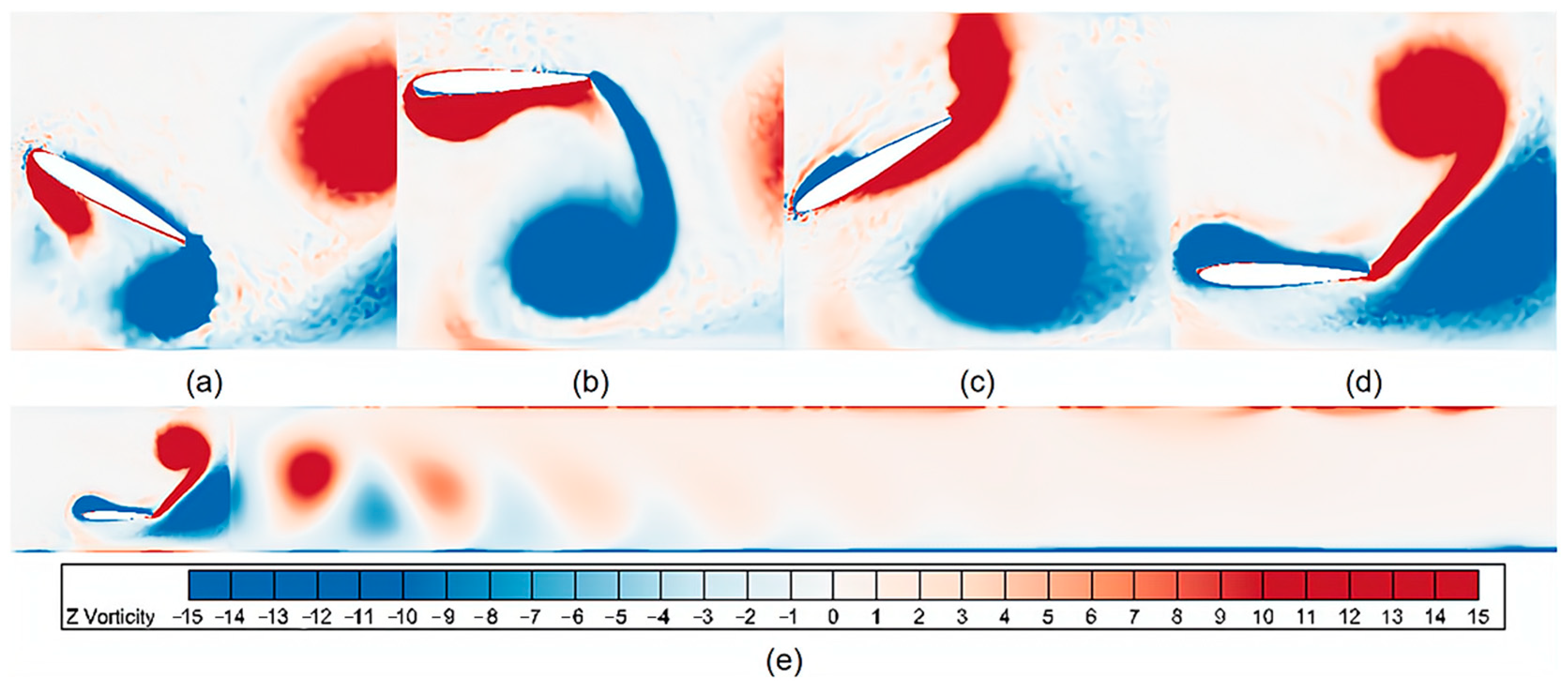 Machines 12 00300 g013