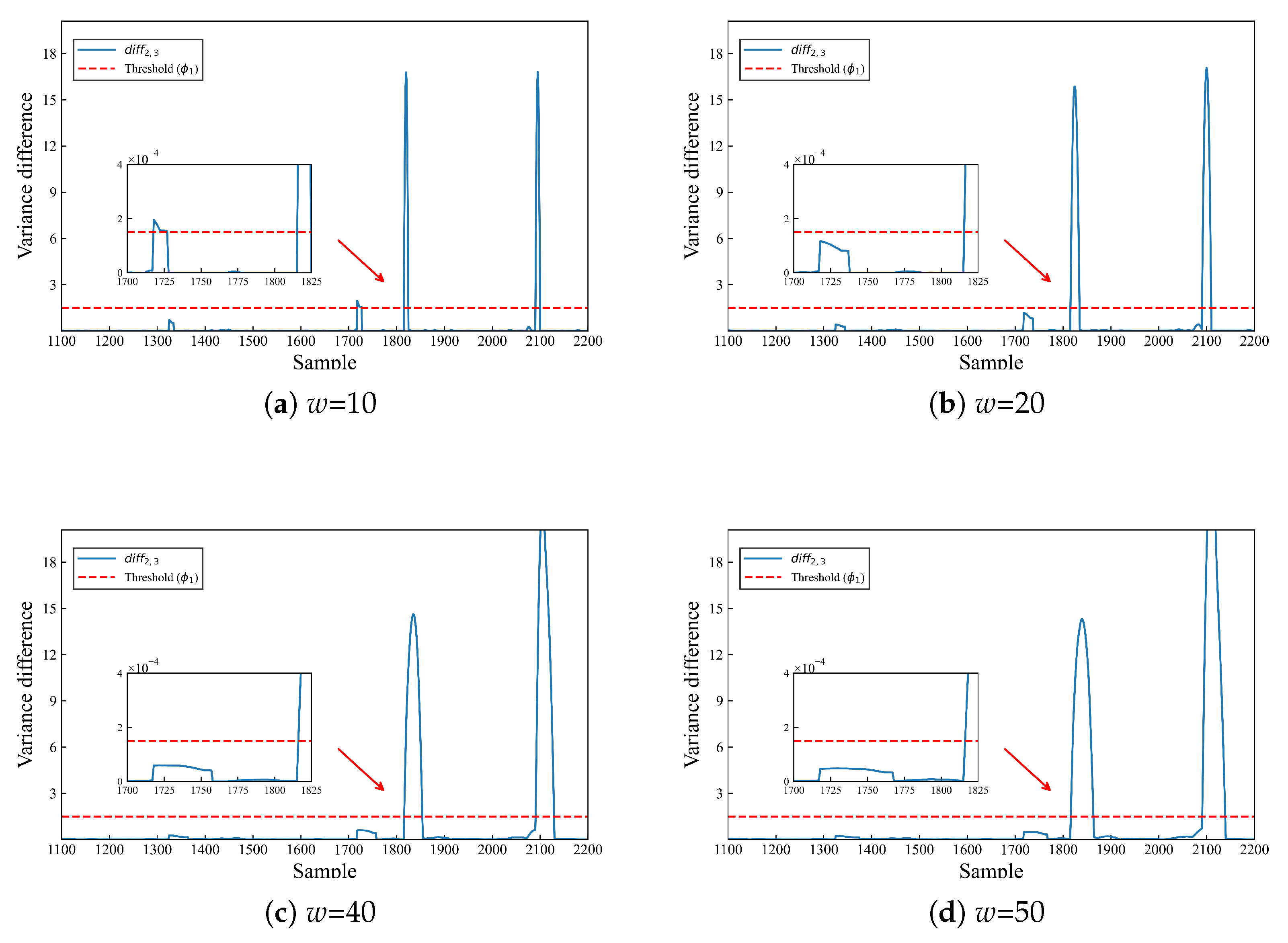 Machines 12 00303 g013