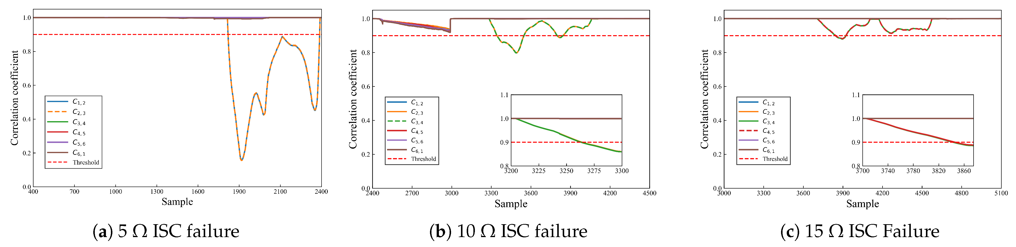 Machines 12 00303 g014
