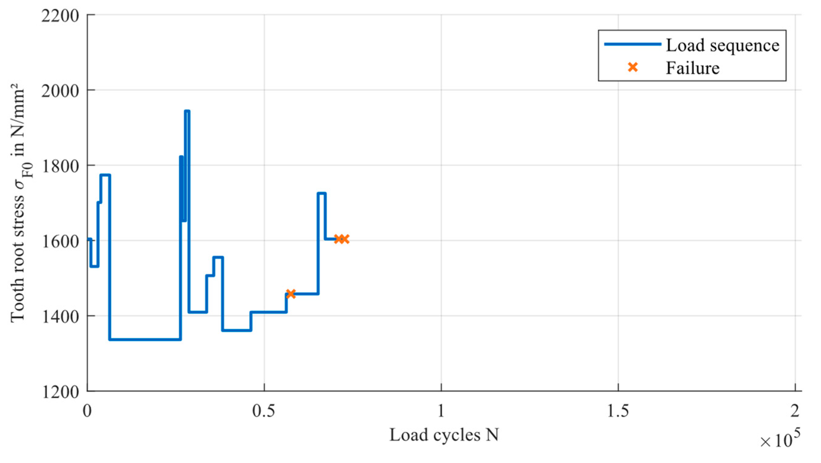 Machines 12 00304 g006