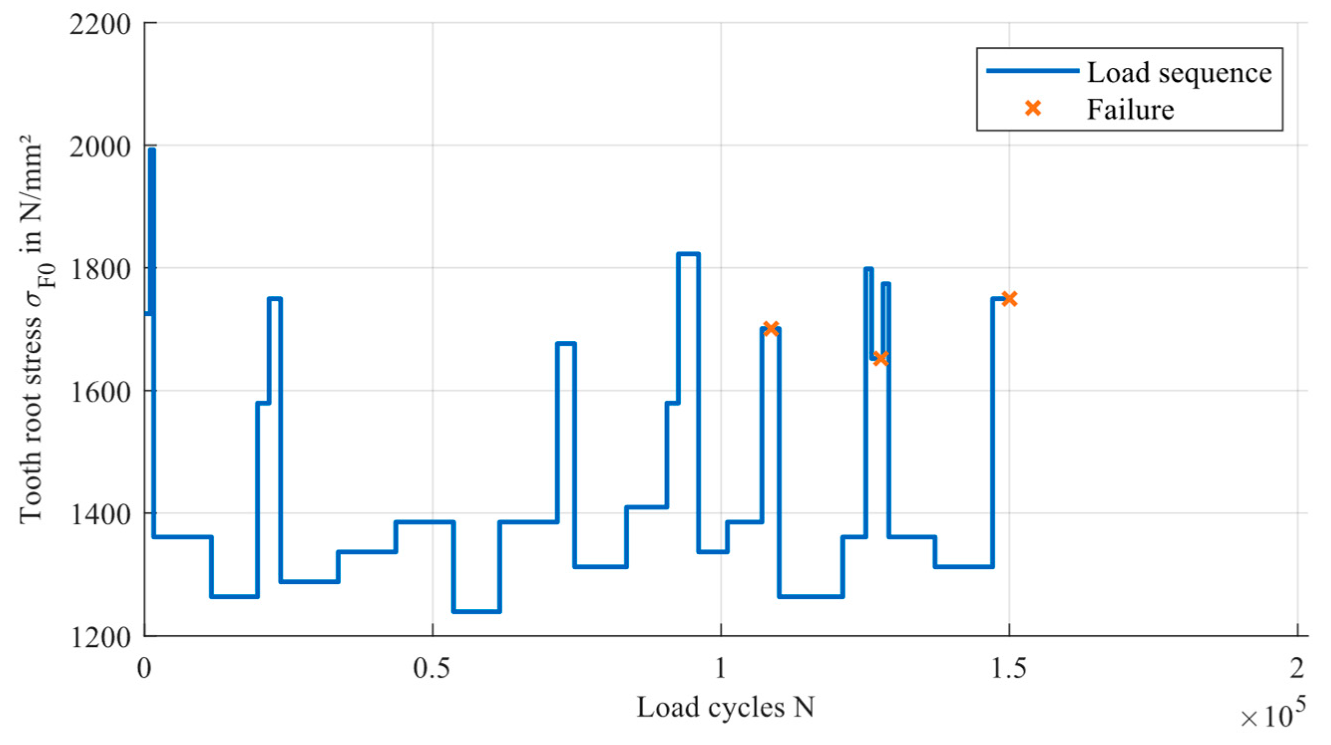 Machines 12 00304 g008