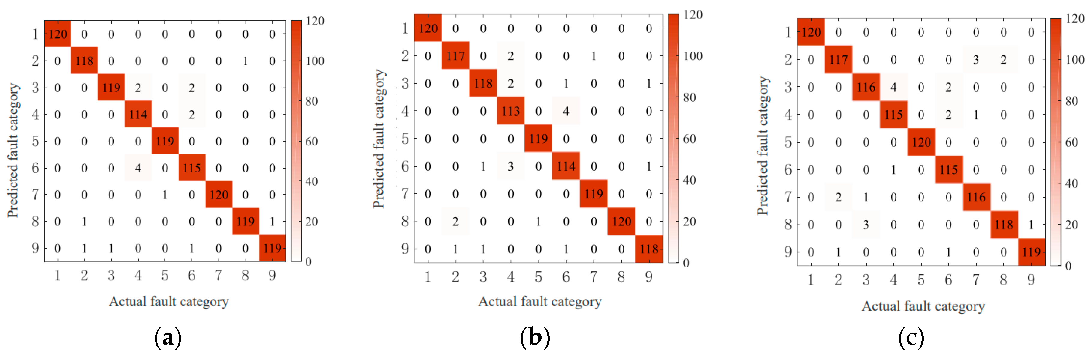 Machines 12 00305 g015
