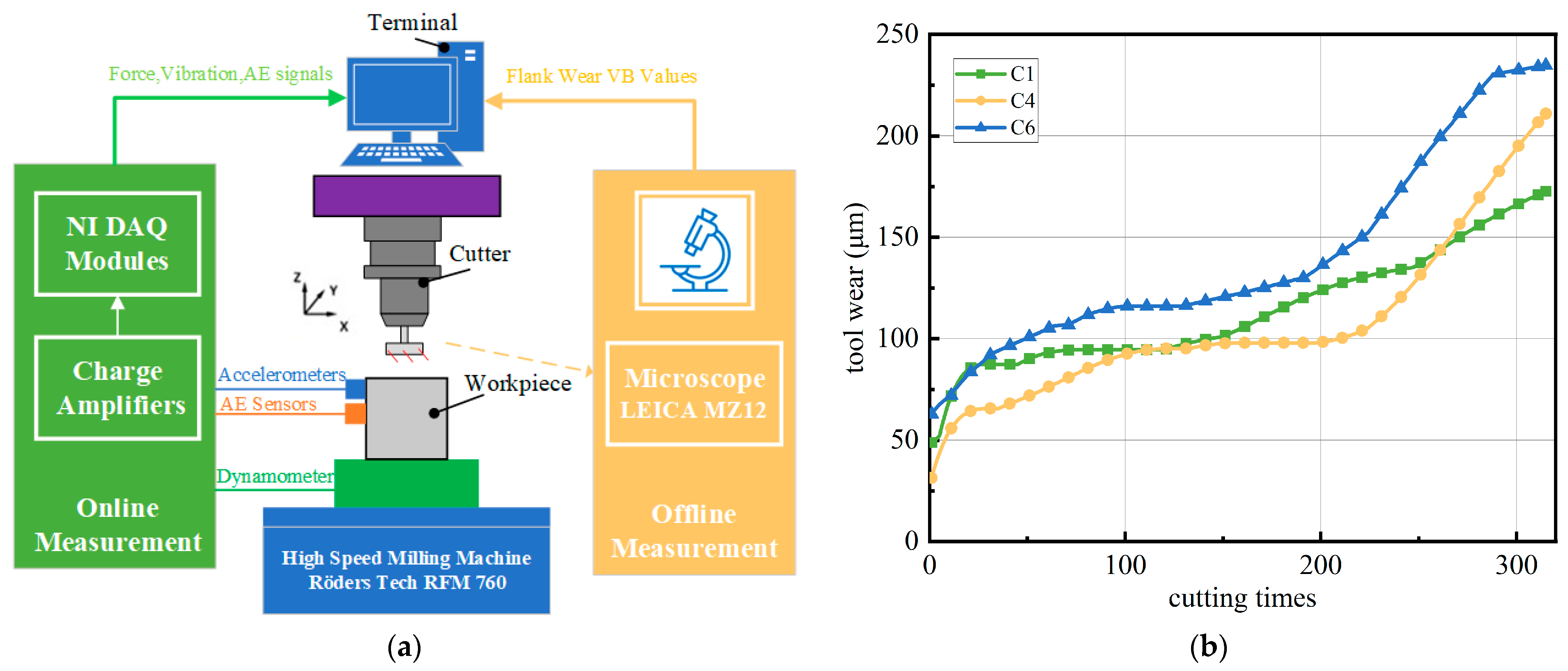 Machines 12 00306 g011