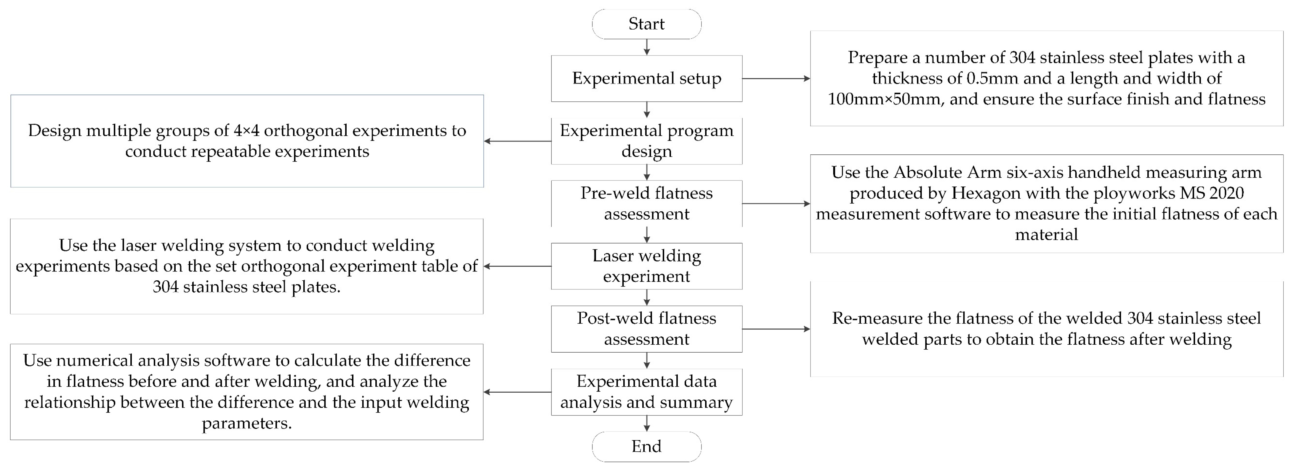 Machines 12 00307 g004