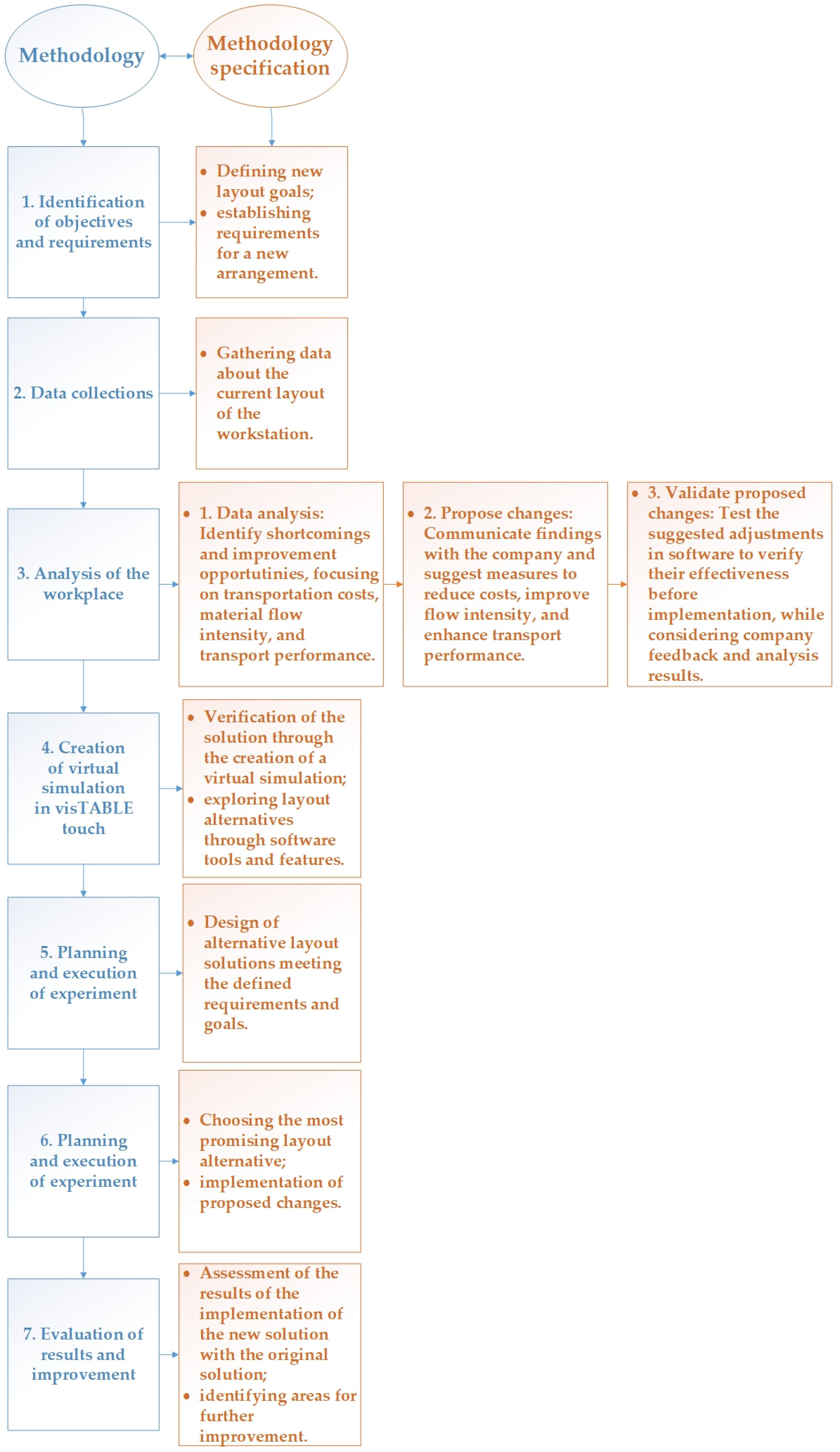 Machines 12 00308 g005