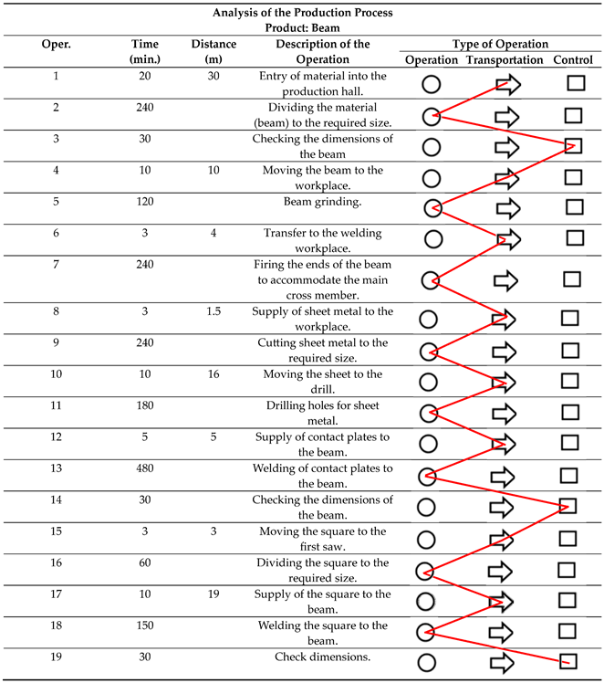 Machines 12 00308 i001