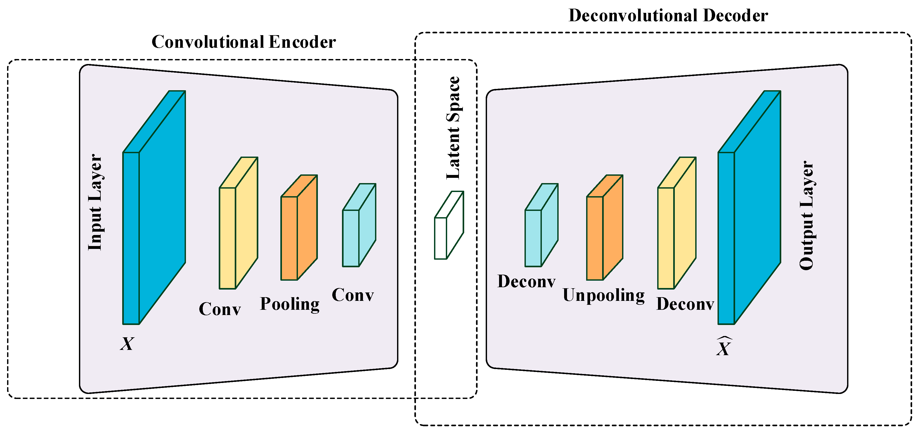 Machines | Free Full-Text | Enhancing Yarn Quality Wavelength ...