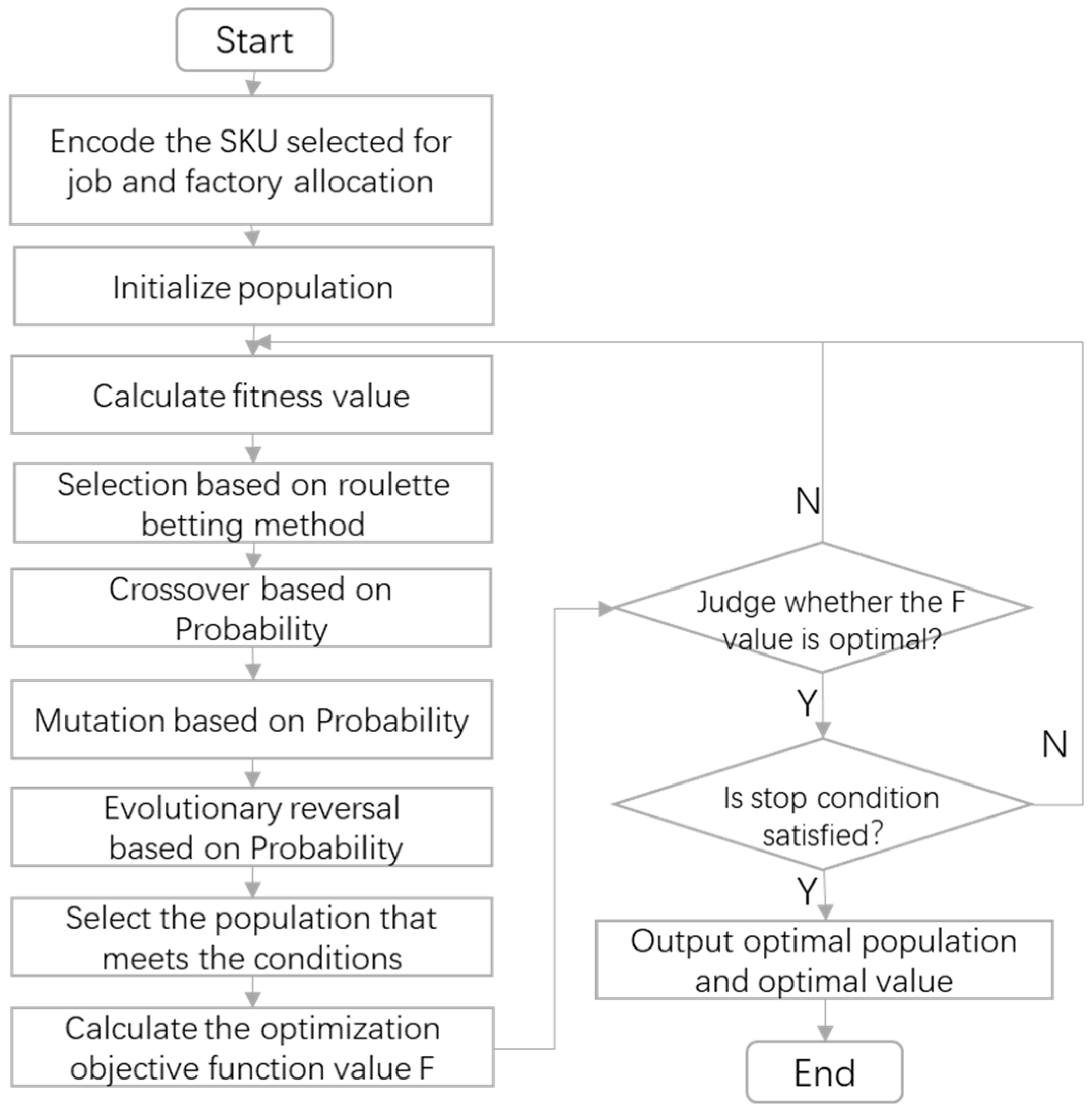 Machines 12 00310 g002