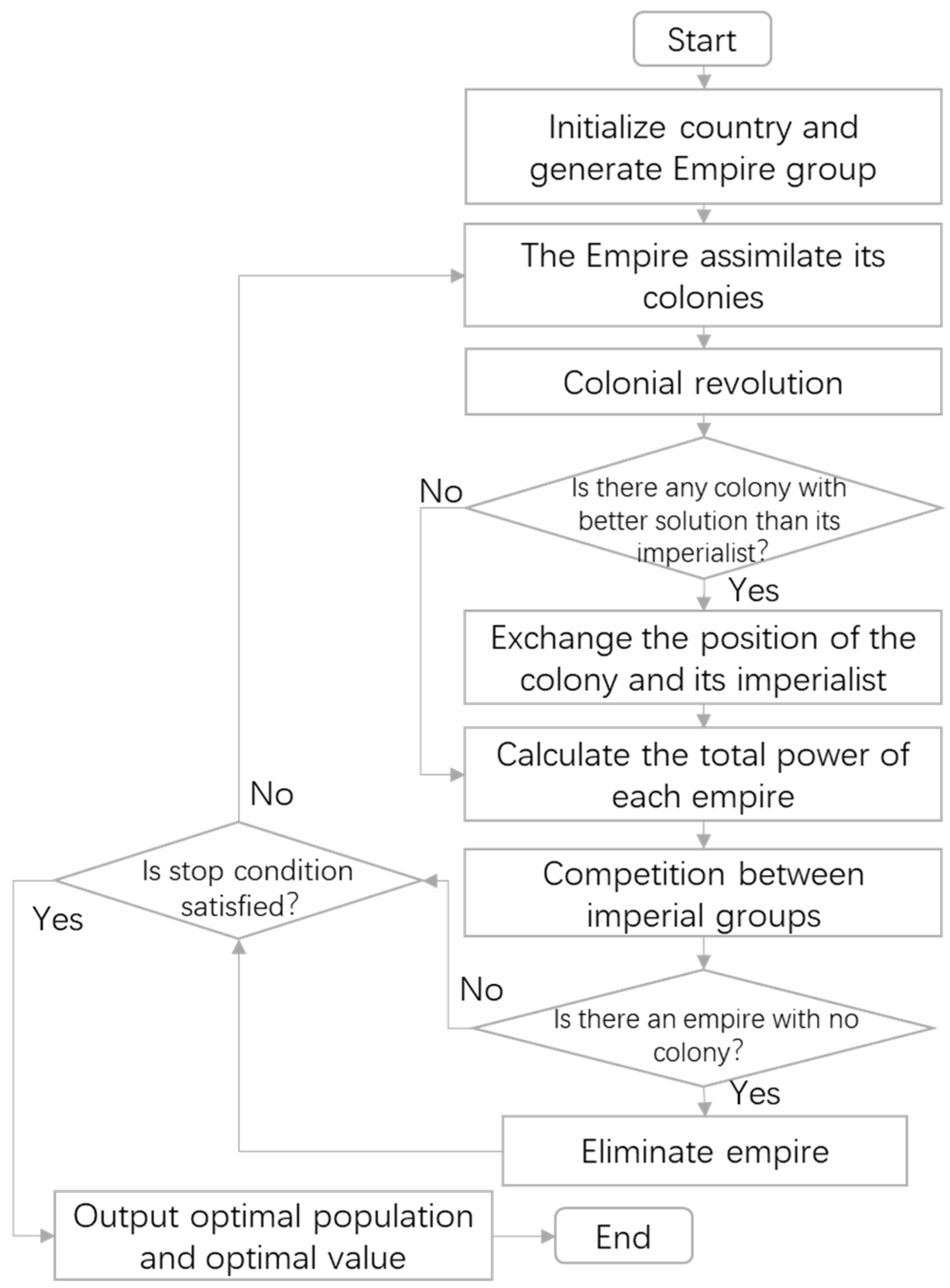 Machines 12 00310 g007
