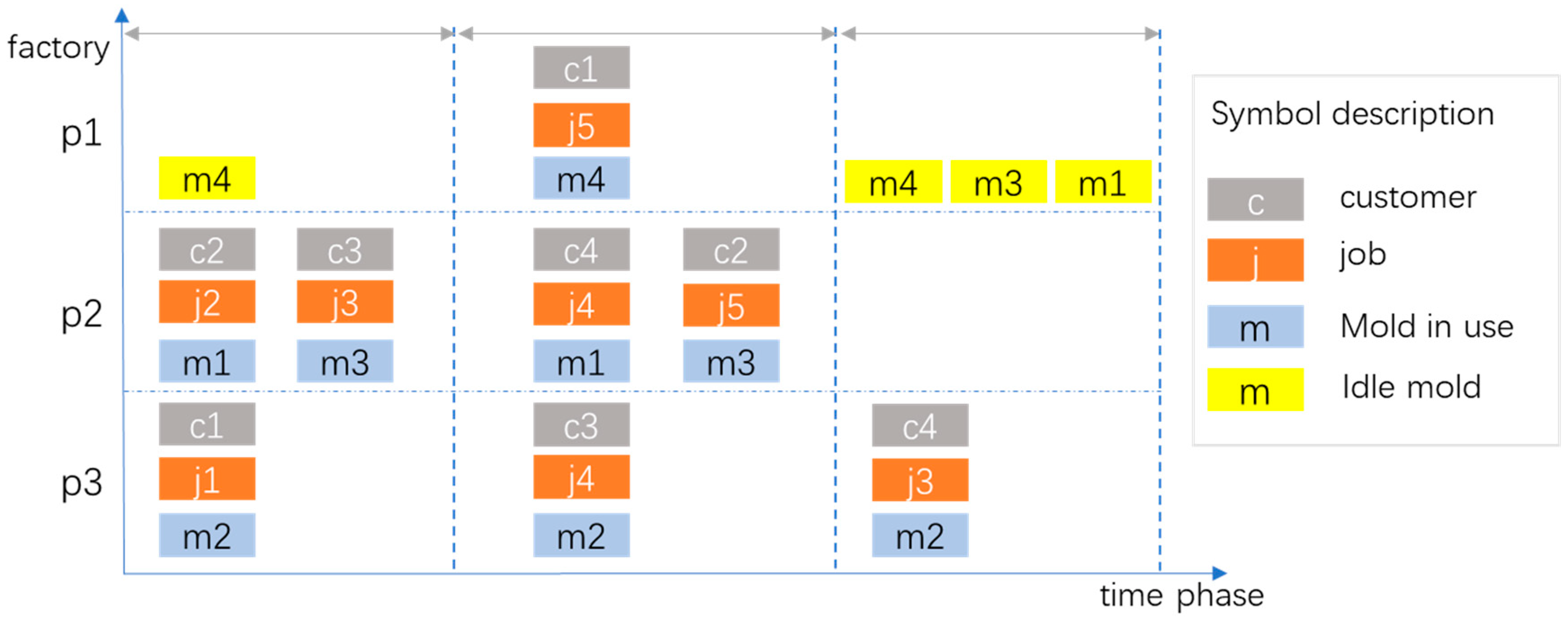 An Internet of Things-Based Production Scheduling for Distributed Two ...
