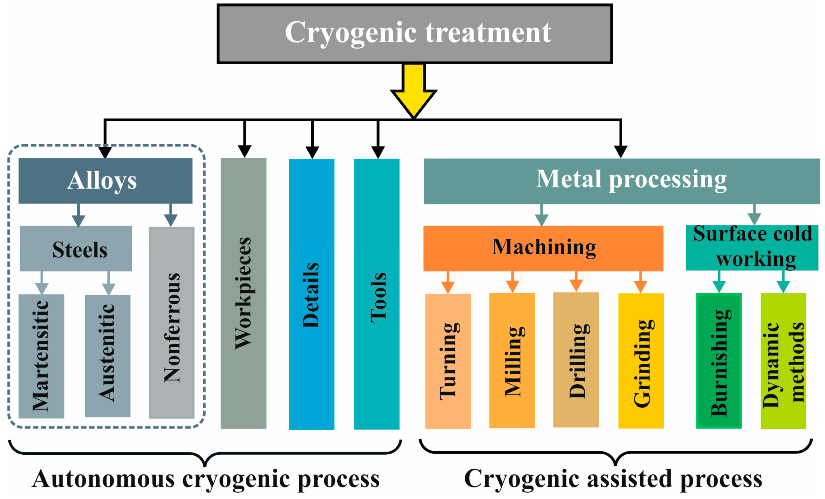 Machines 12 00312 g001