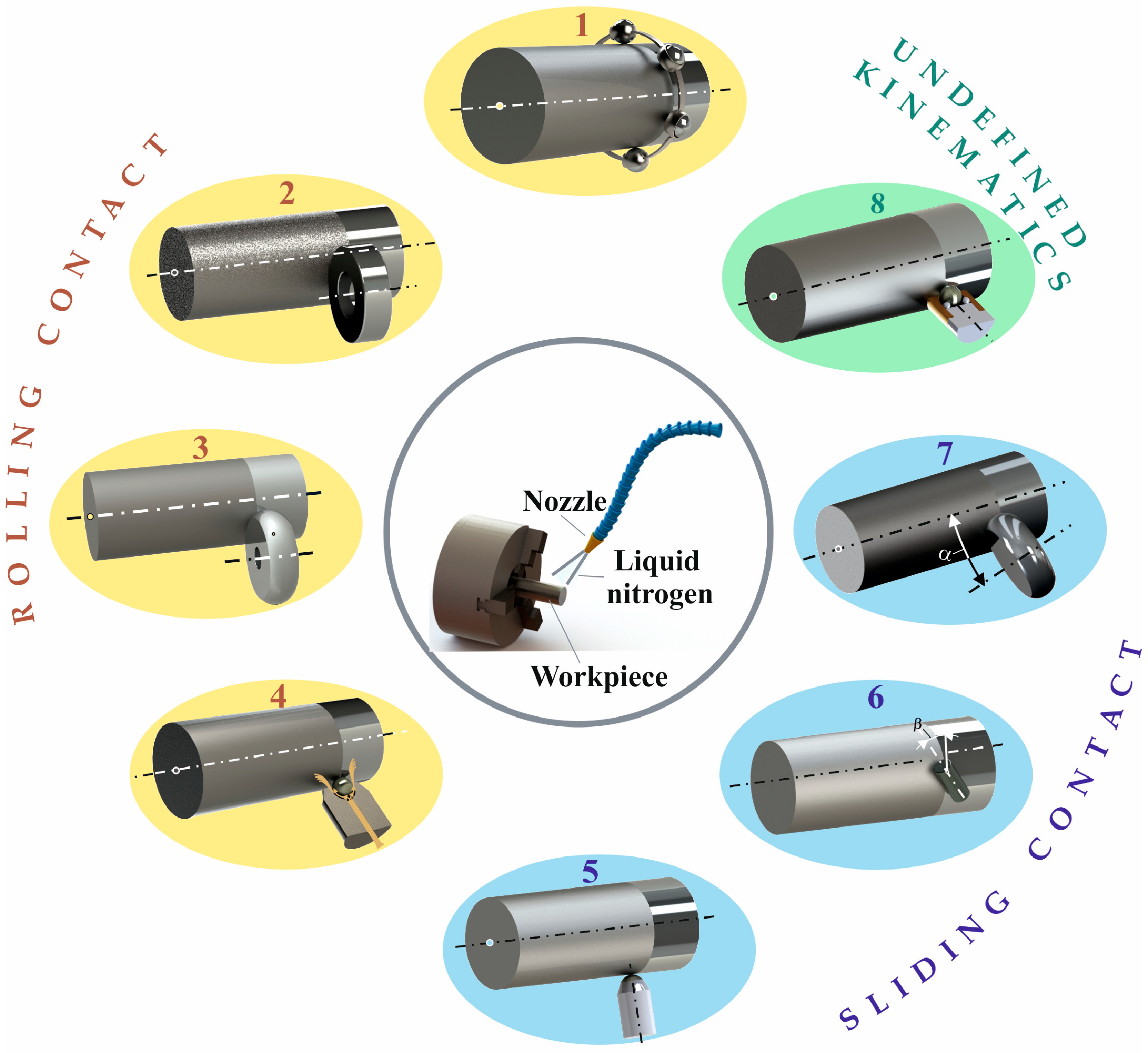 Machines 12 00312 g003