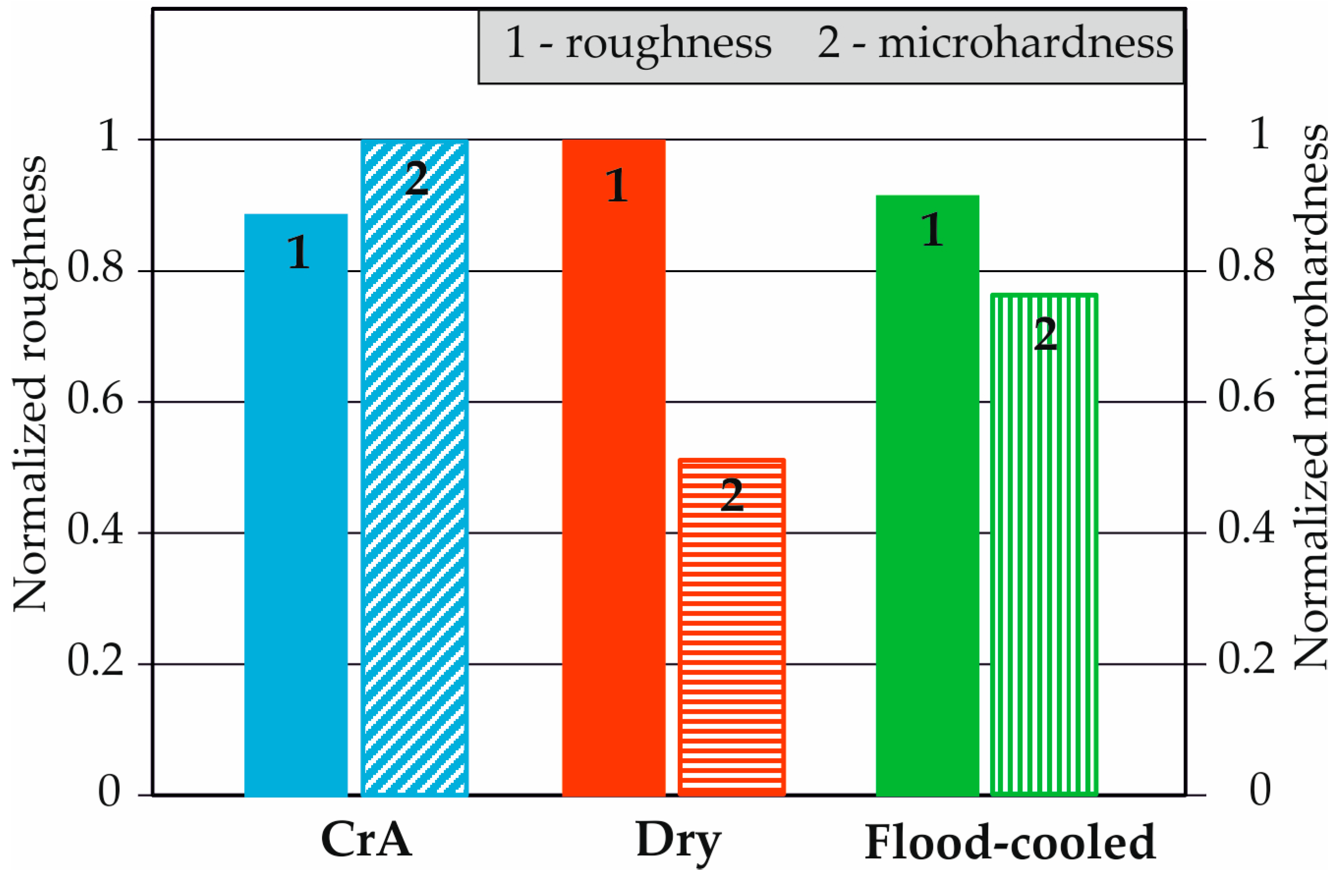 Machines 12 00312 g007