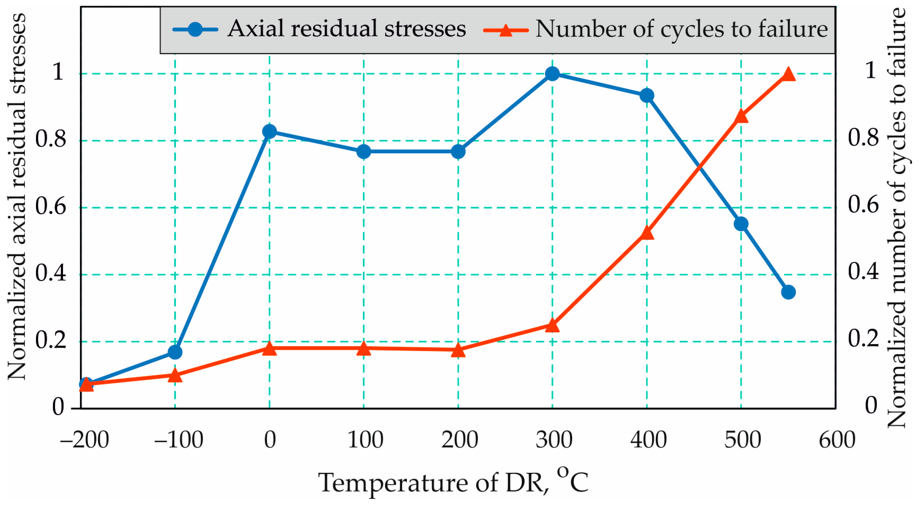 Machines 12 00312 g010