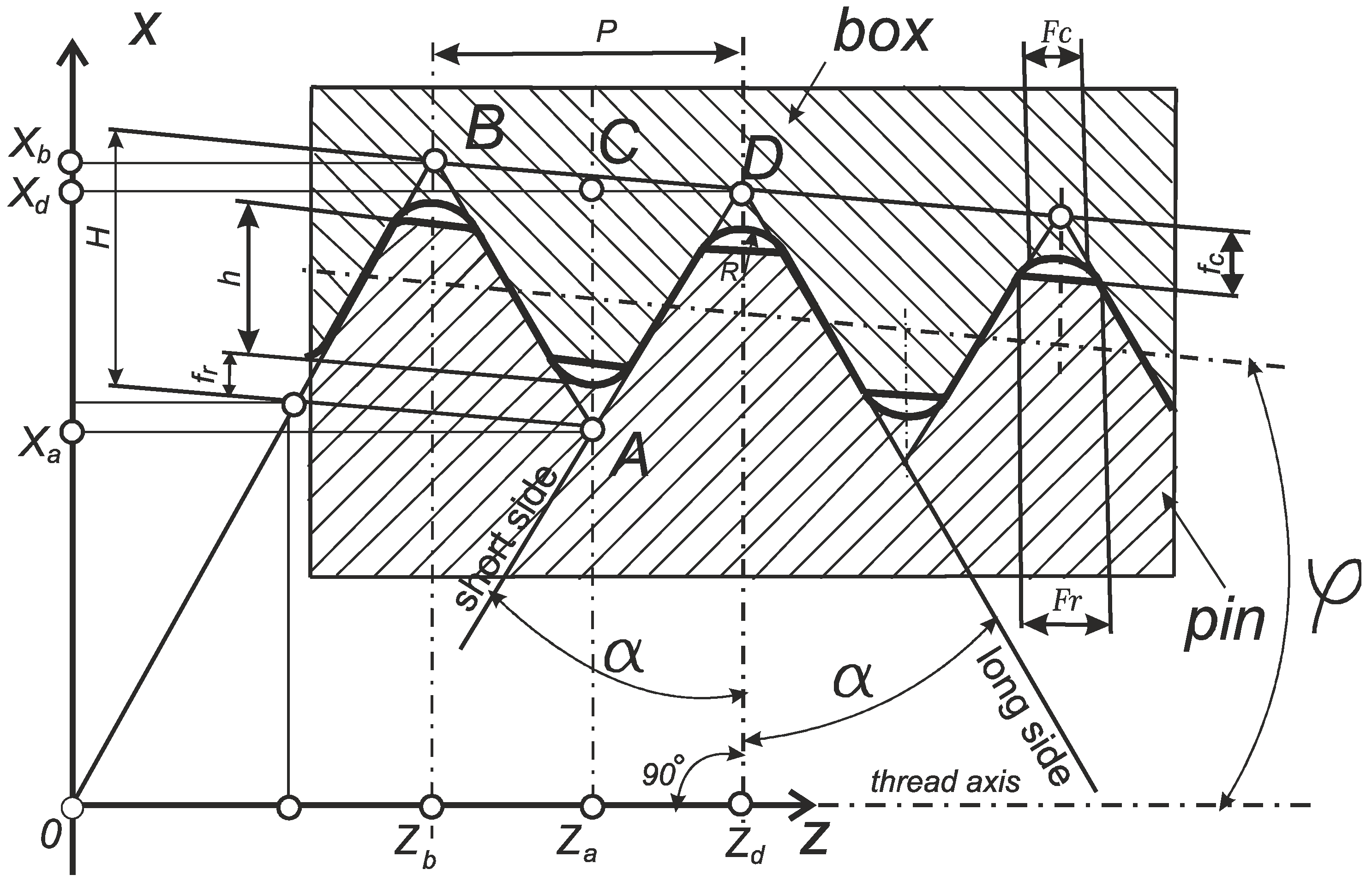 Machines 12 00313 g001 Machines 12 00313 g001
