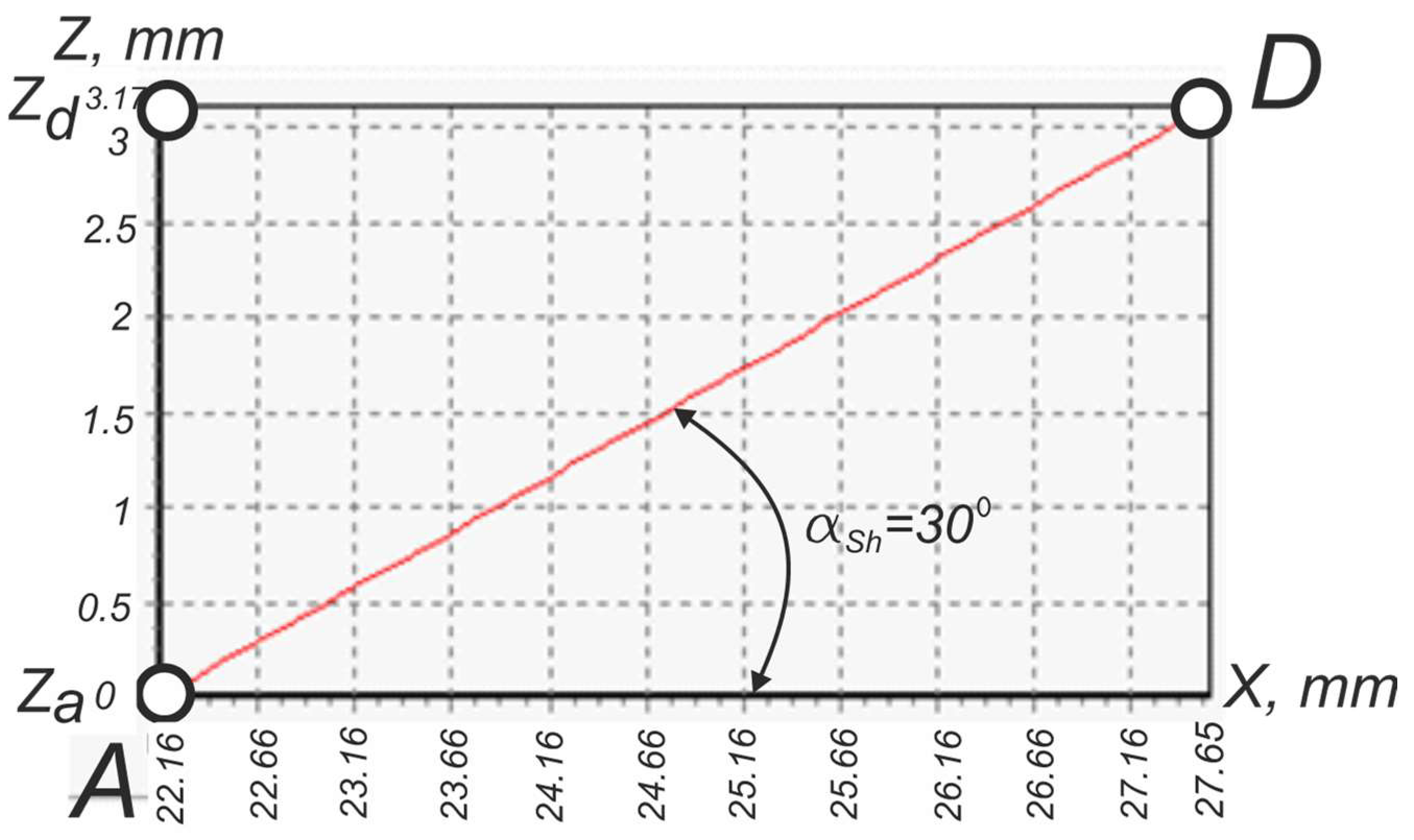 Machines 12 00313 g014 Machines 12 00313 g014
