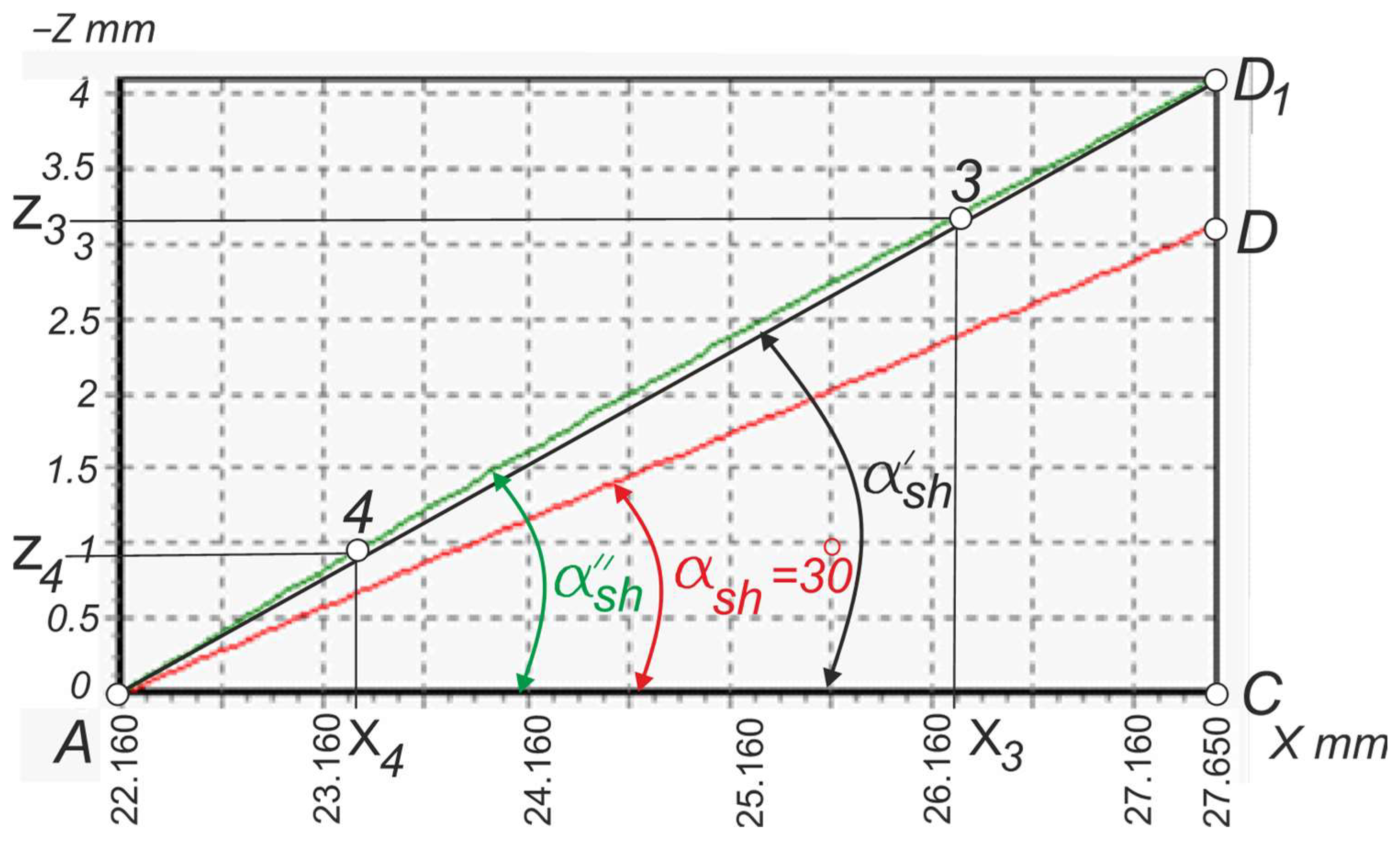Machines 12 00313 g017 Machines 12 00313 g017