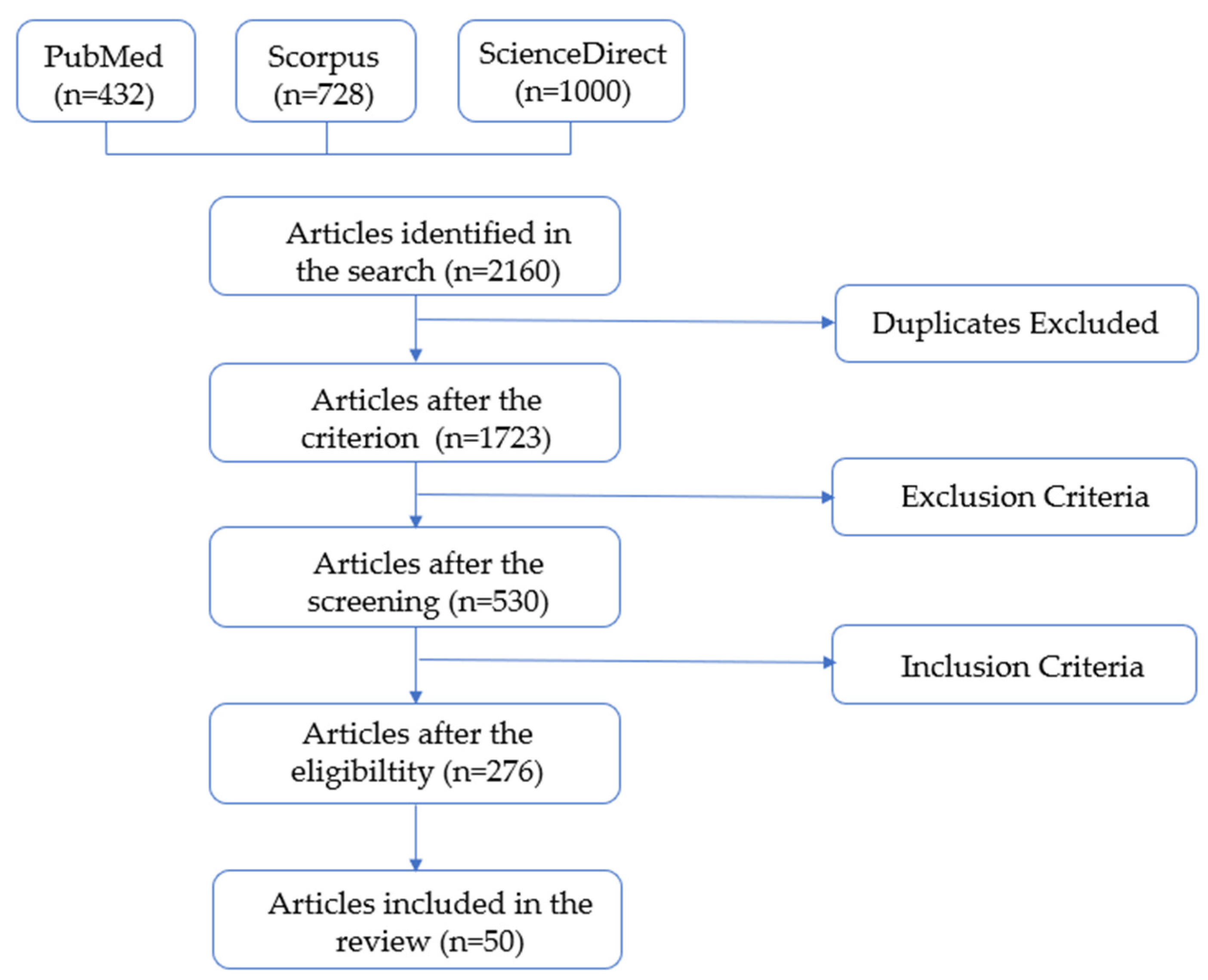 Machines 12 00315 g001