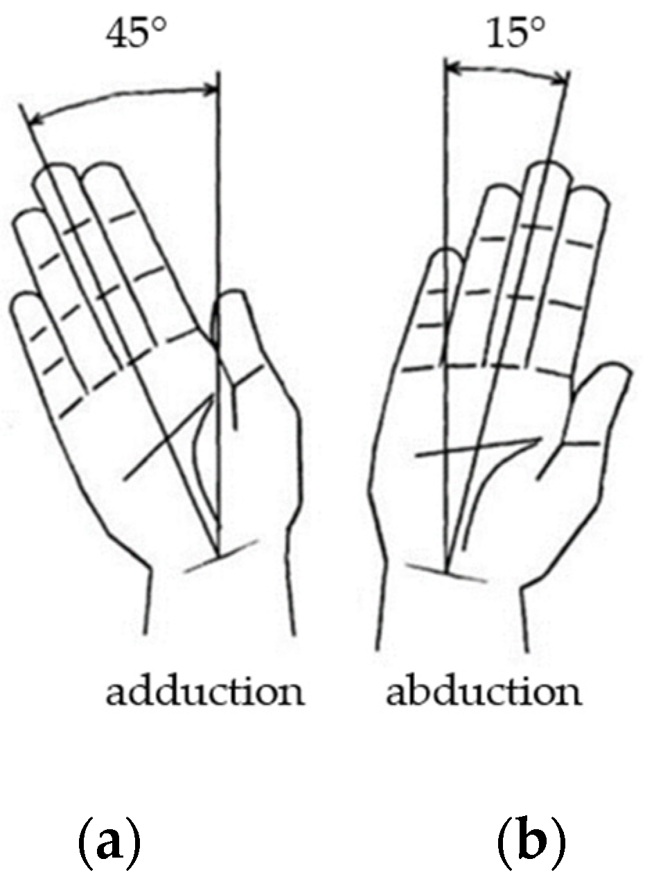 Machines 12 00315 g003