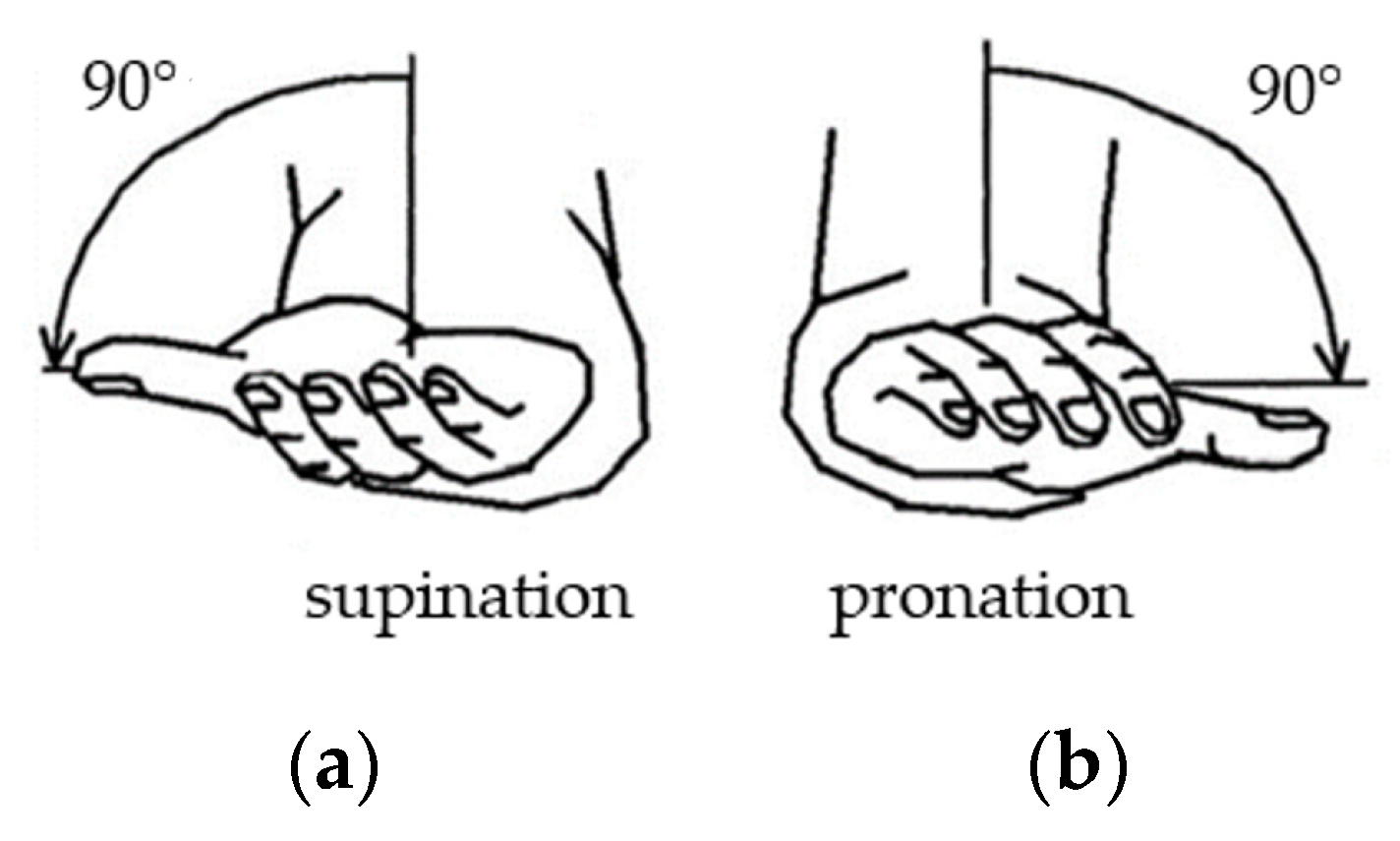 Machines 12 00315 g004
