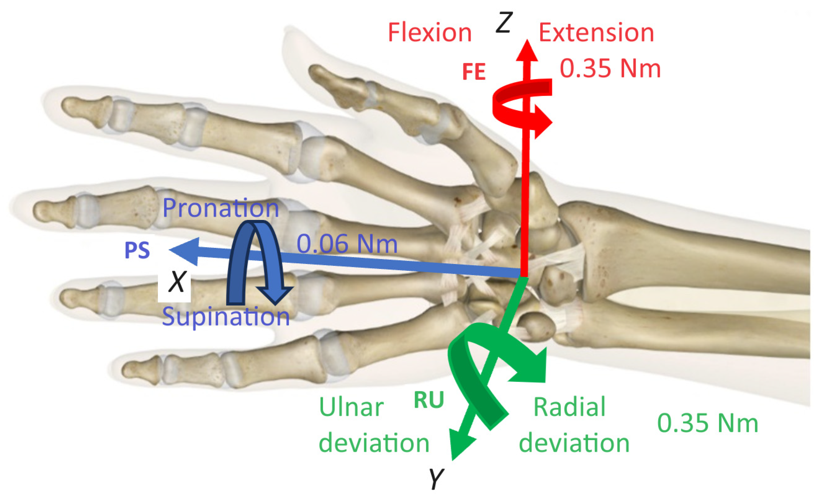 Machines 12 00315 g006