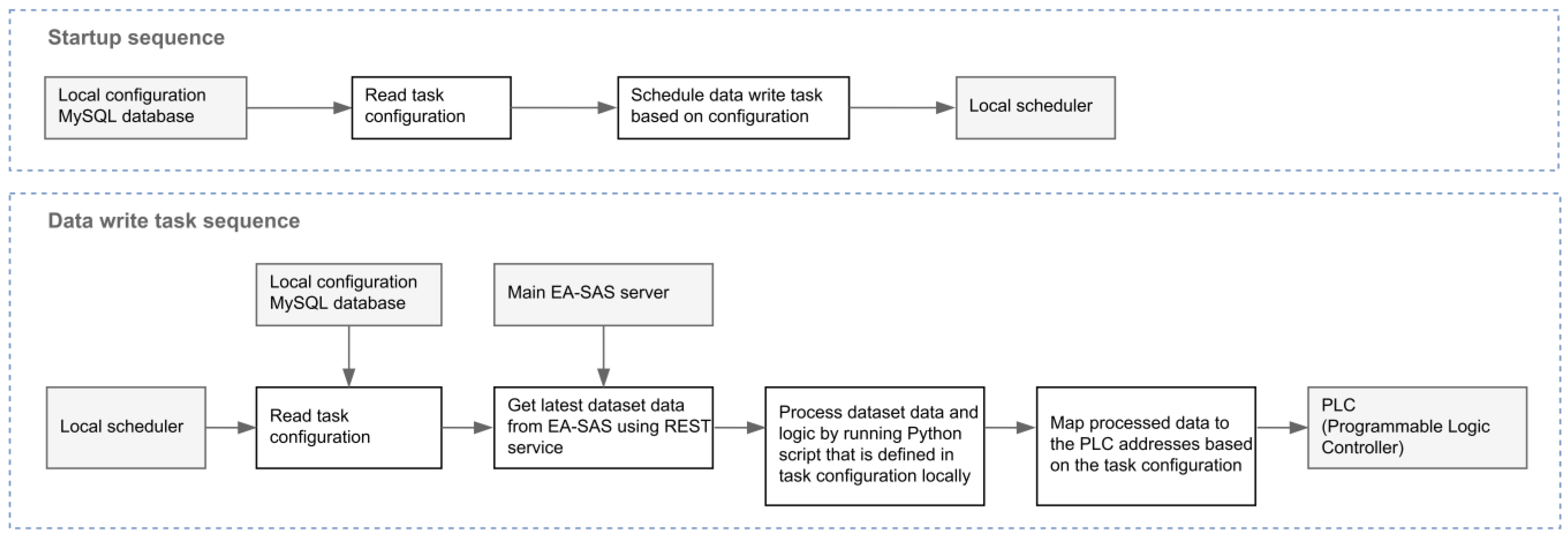 Machines 12 00319 g001