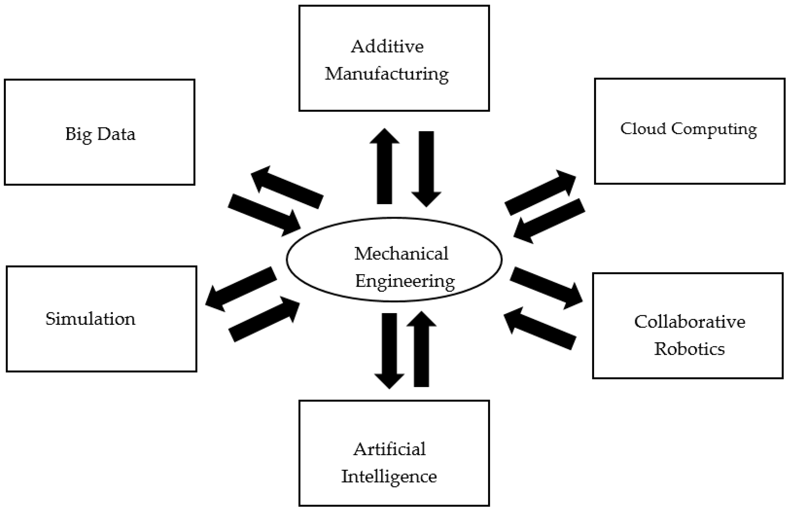 Machines 12 00320 g004