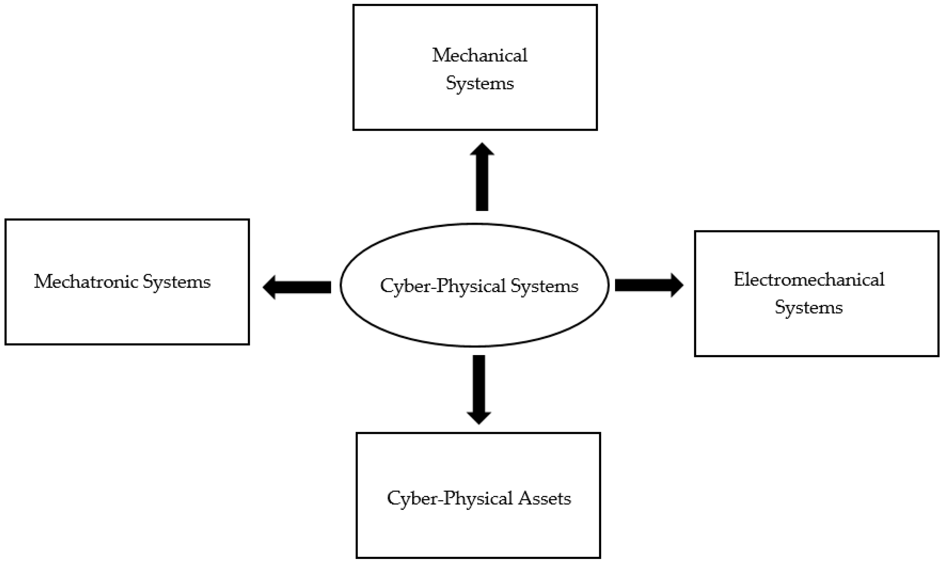Machines 12 00320 g005