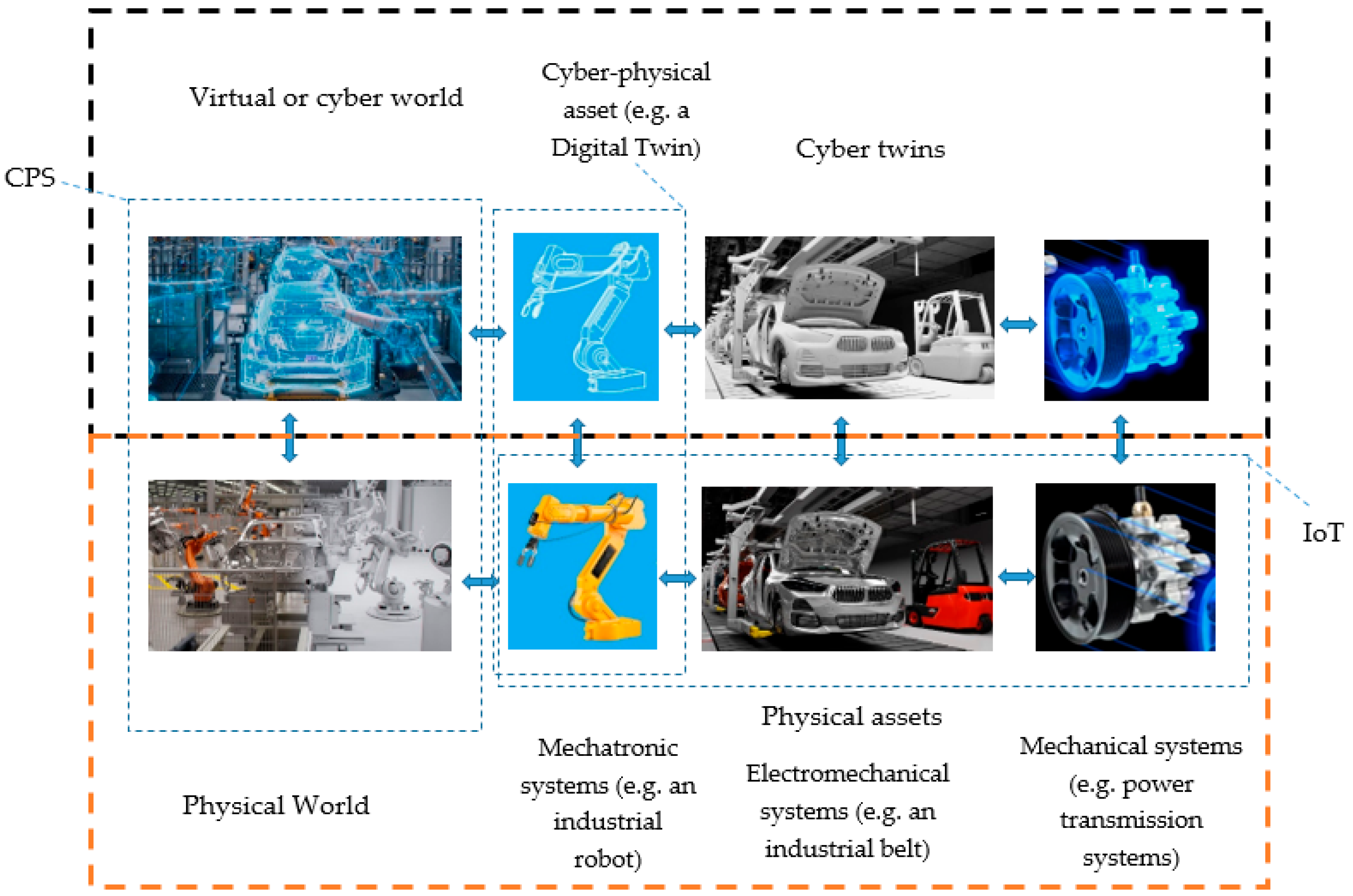 Machines 12 00320 g006