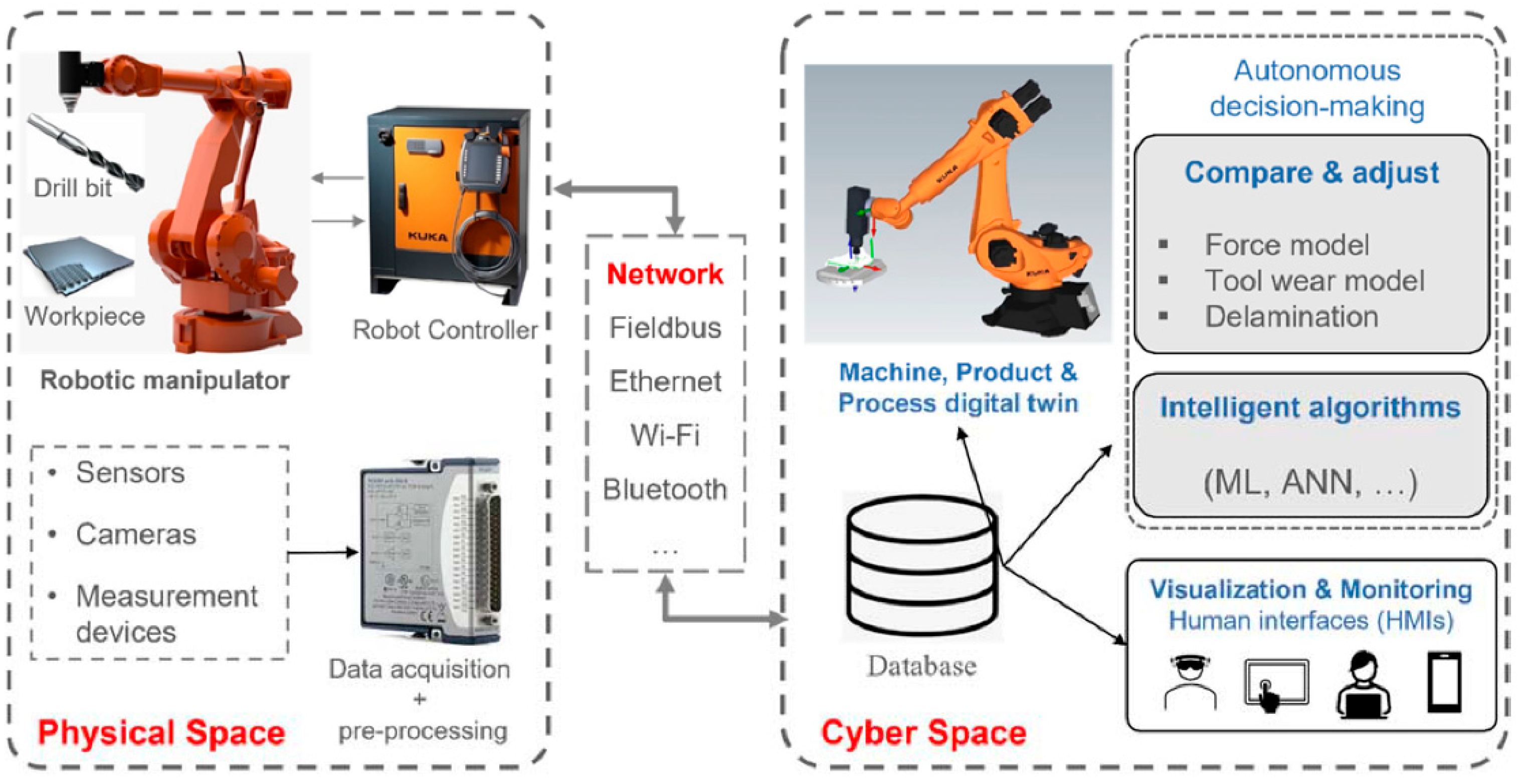 Machines 12 00320 g008