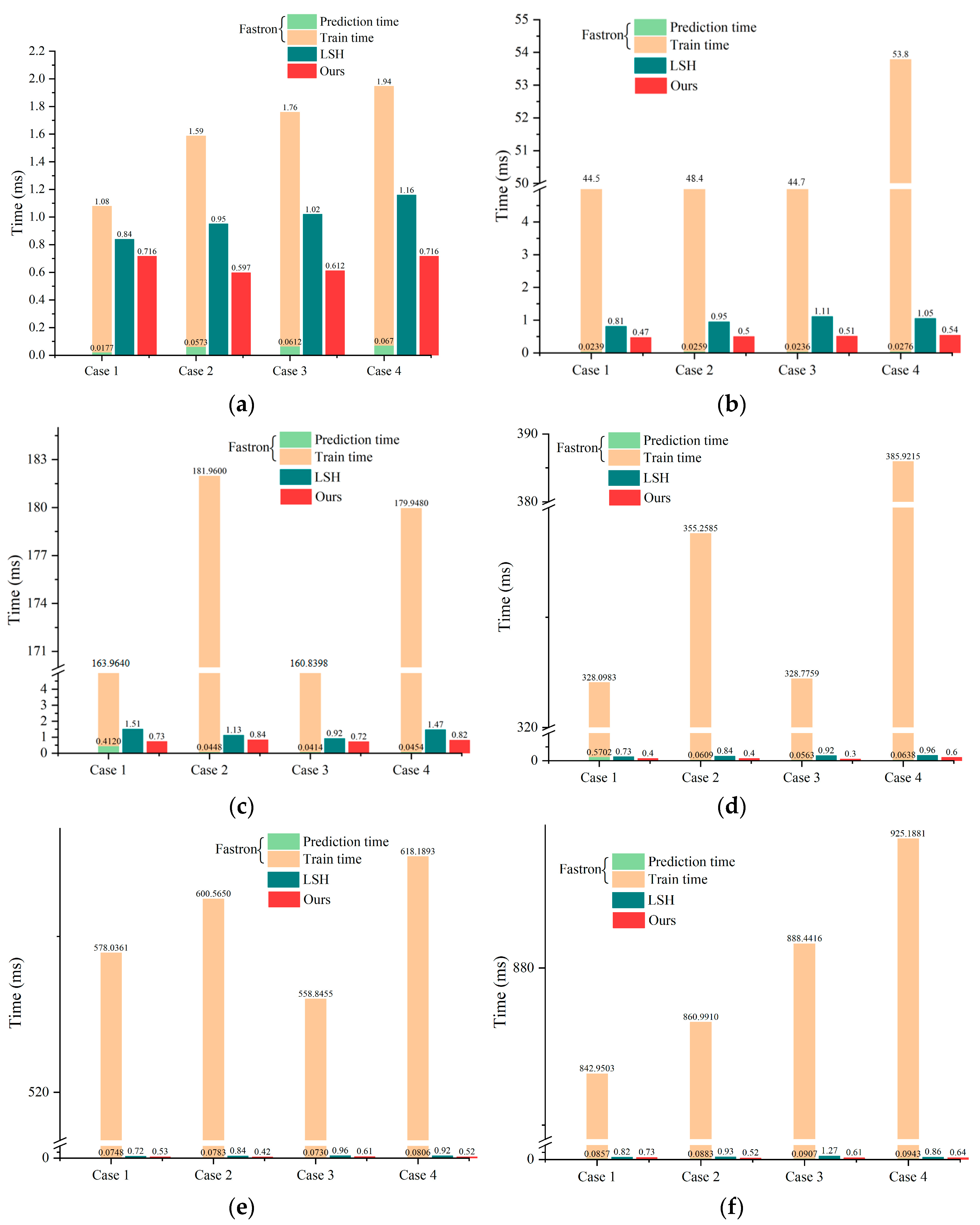Machines 12 00321 g009