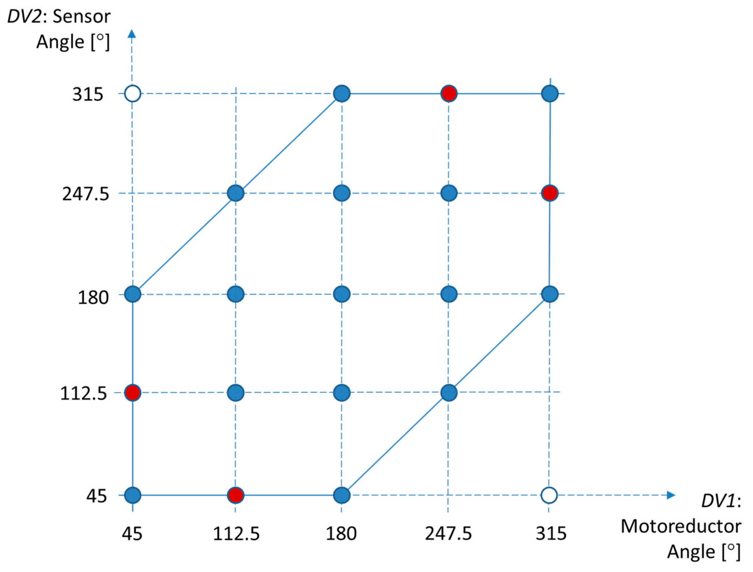 Machines 12 00323 g013