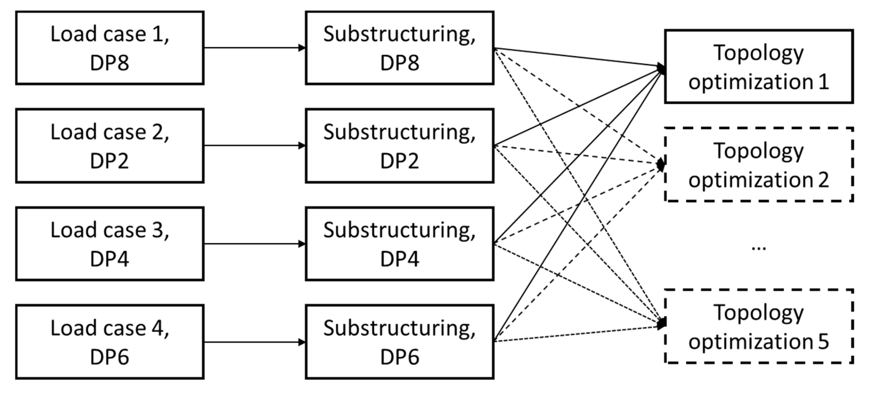 Machines 12 00323 g017