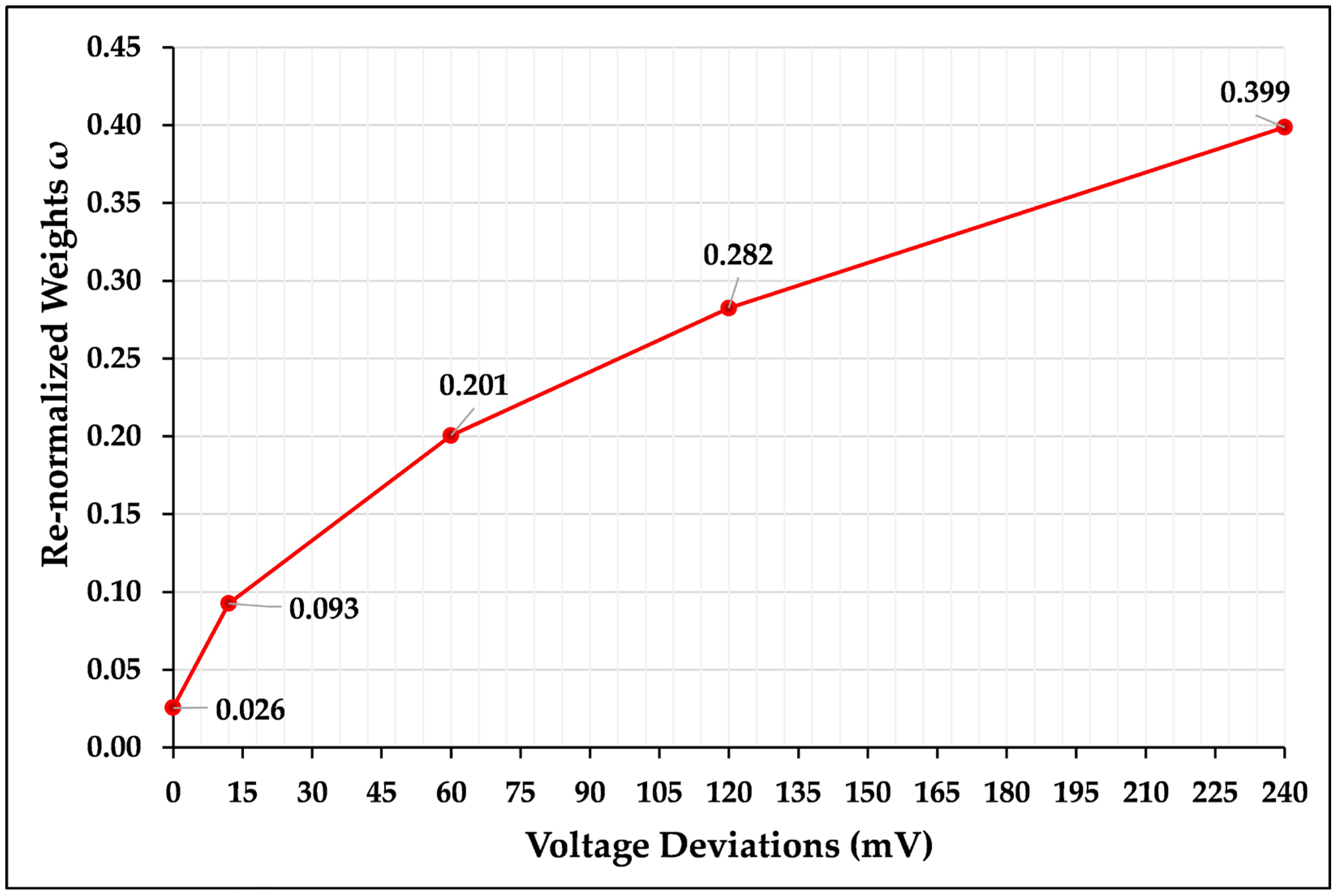 Machines 12 00324 g005