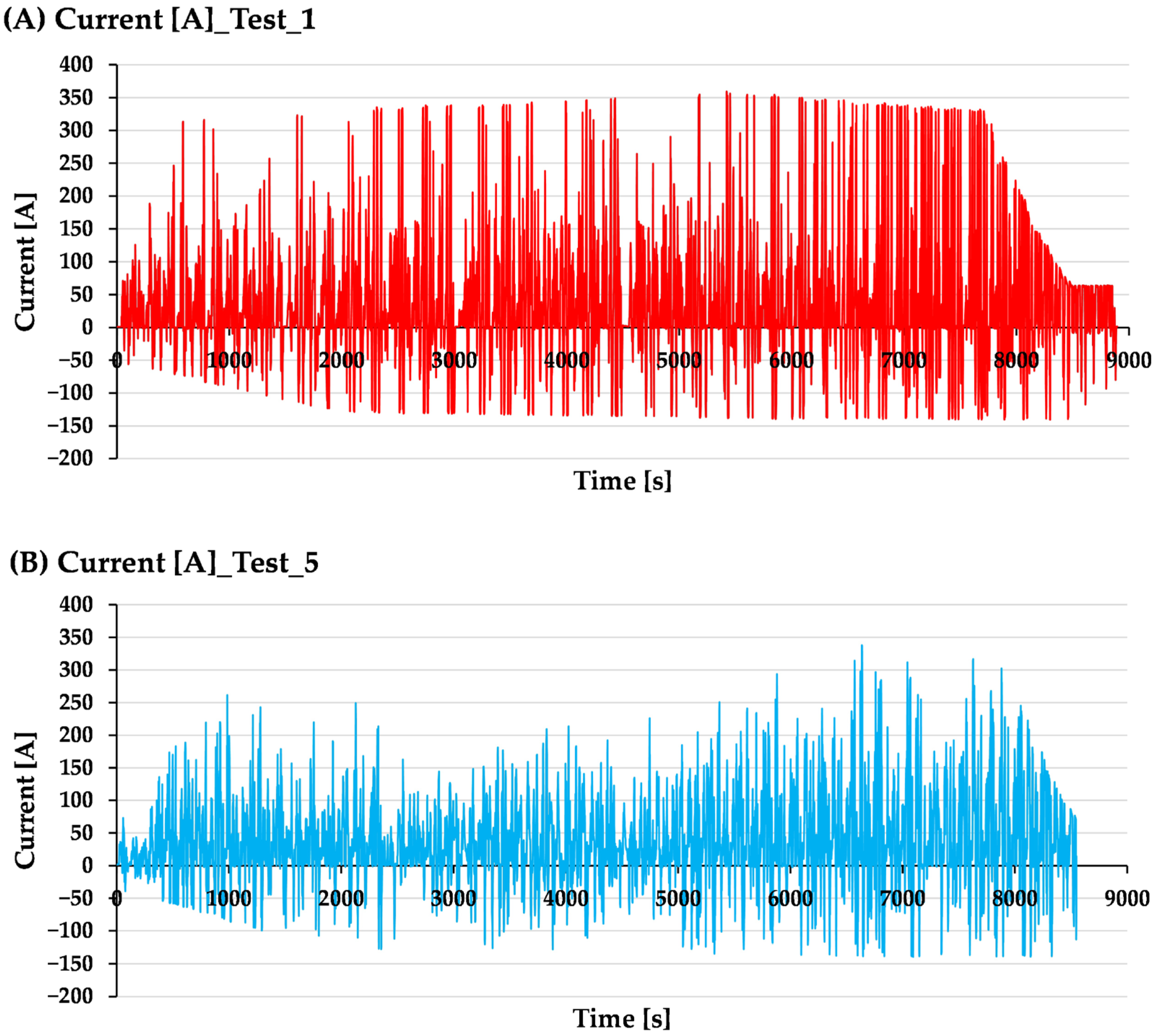 Machines 12 00324 g007