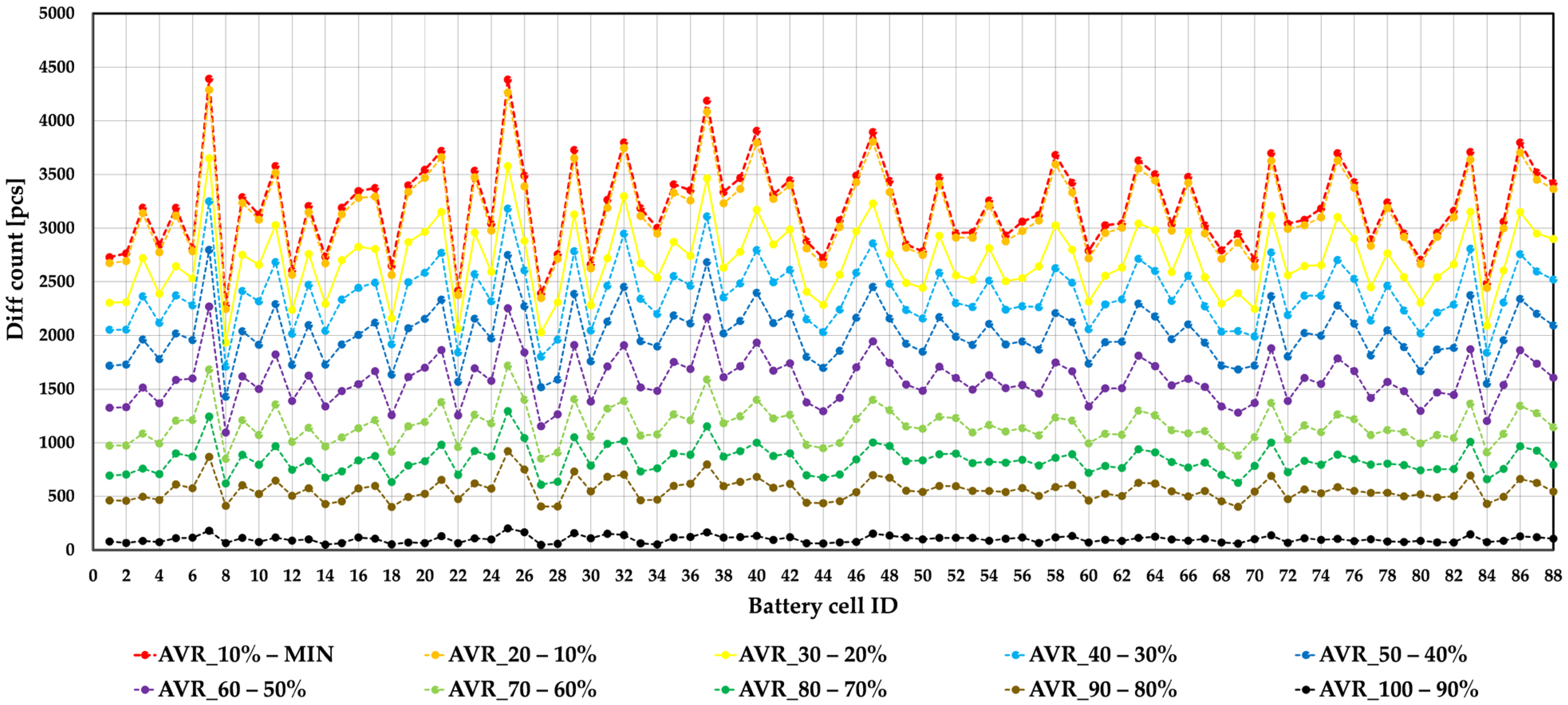 Machines 12 00324 g010