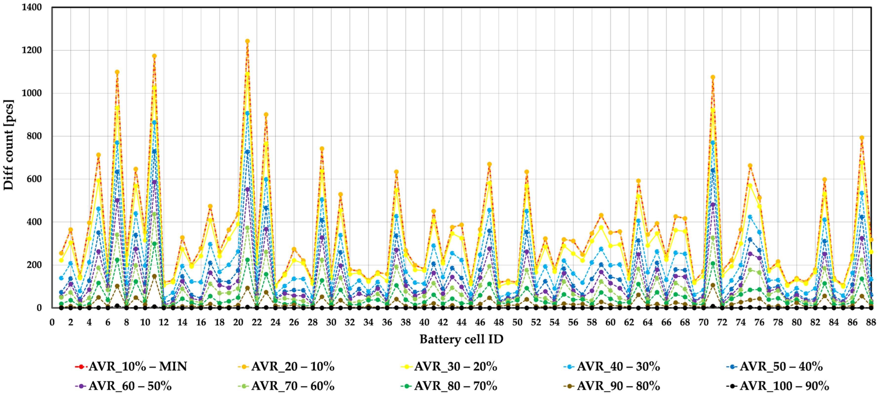Machines 12 00324 g011