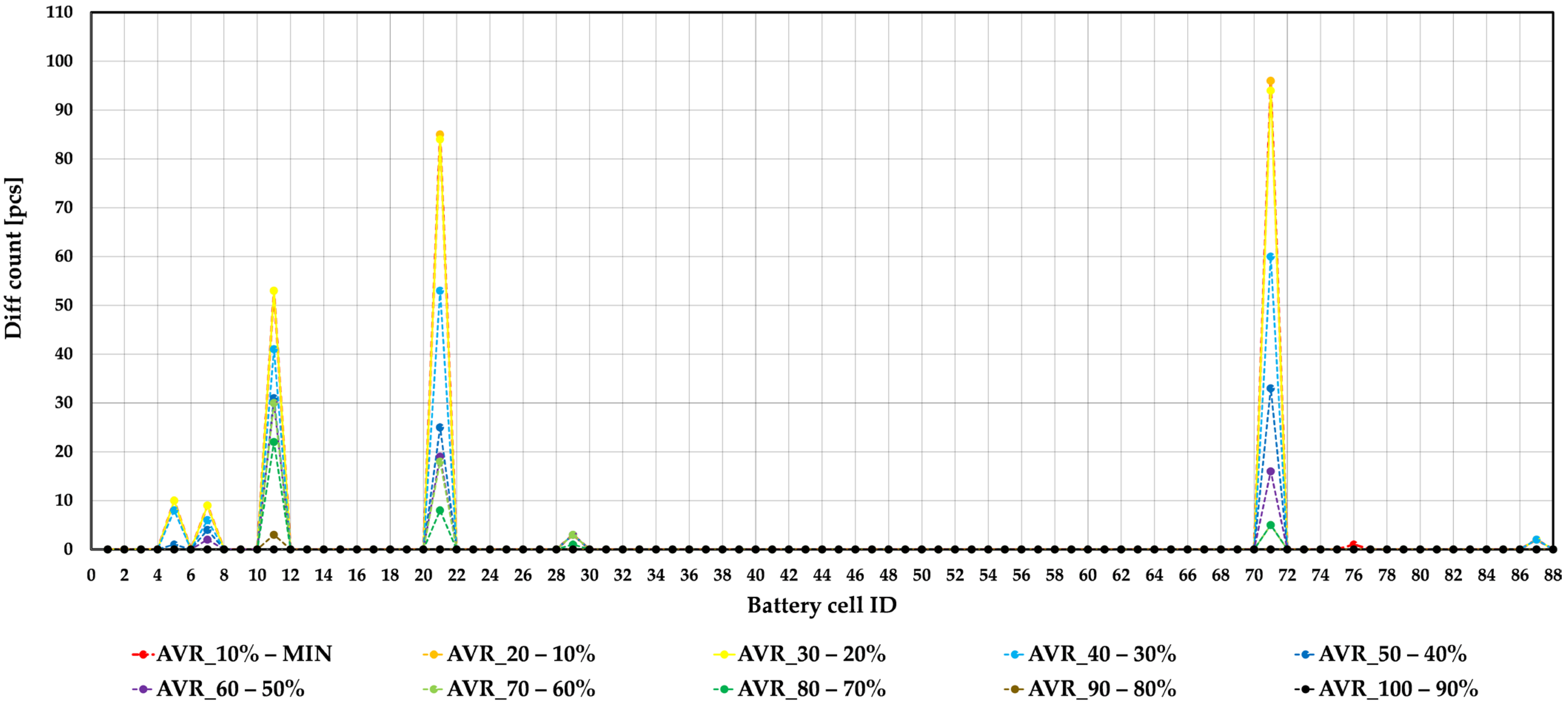 Machines 12 00324 g012