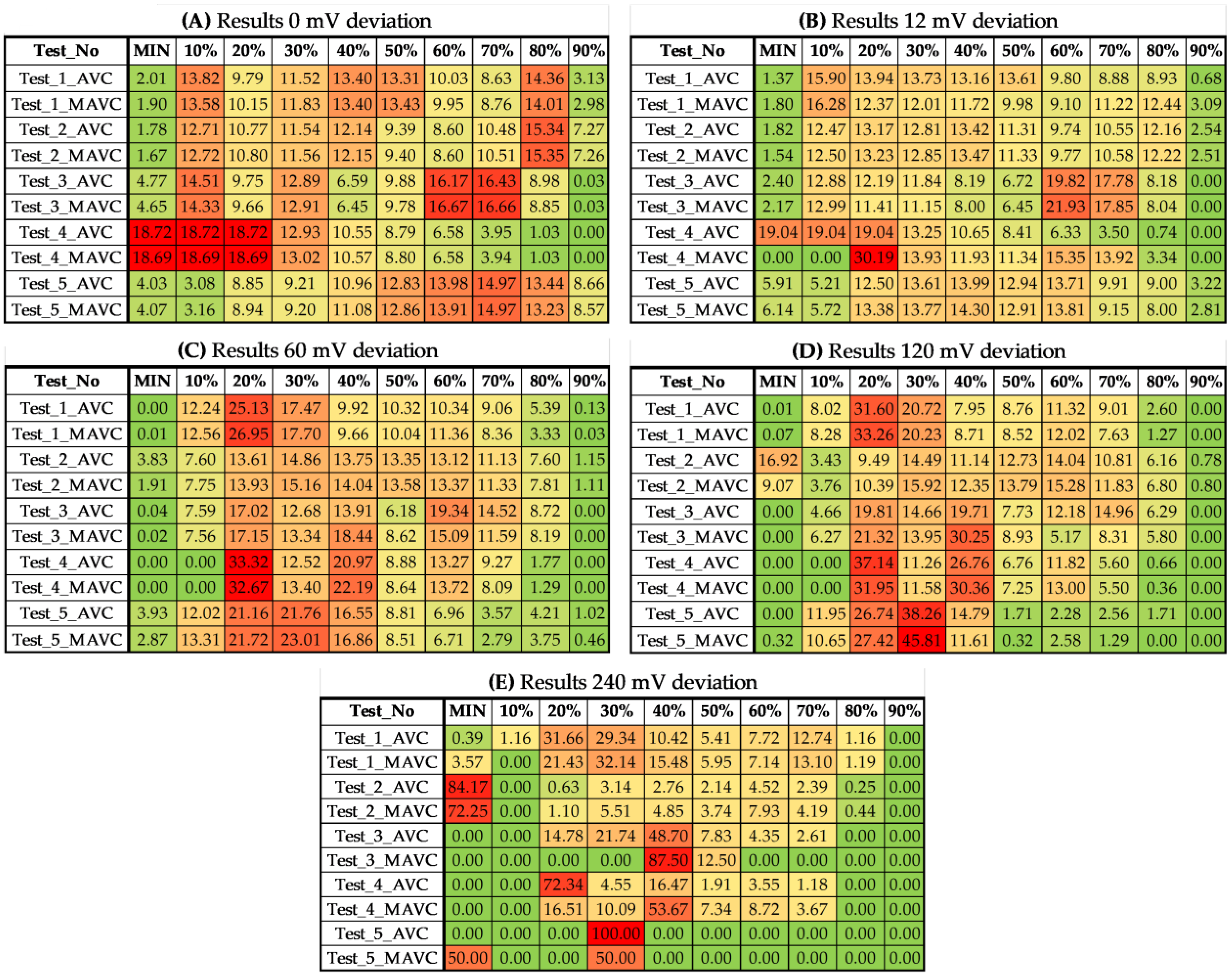Machines 12 00324 g013