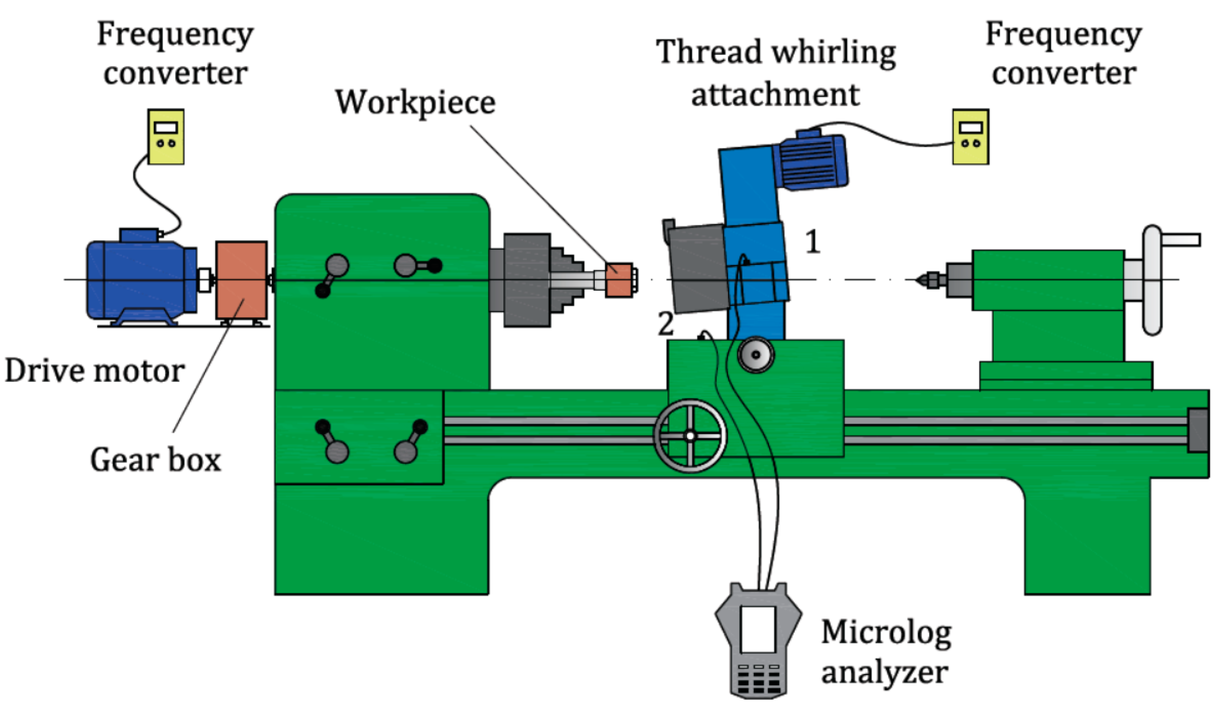 Machines 12 00328 g003