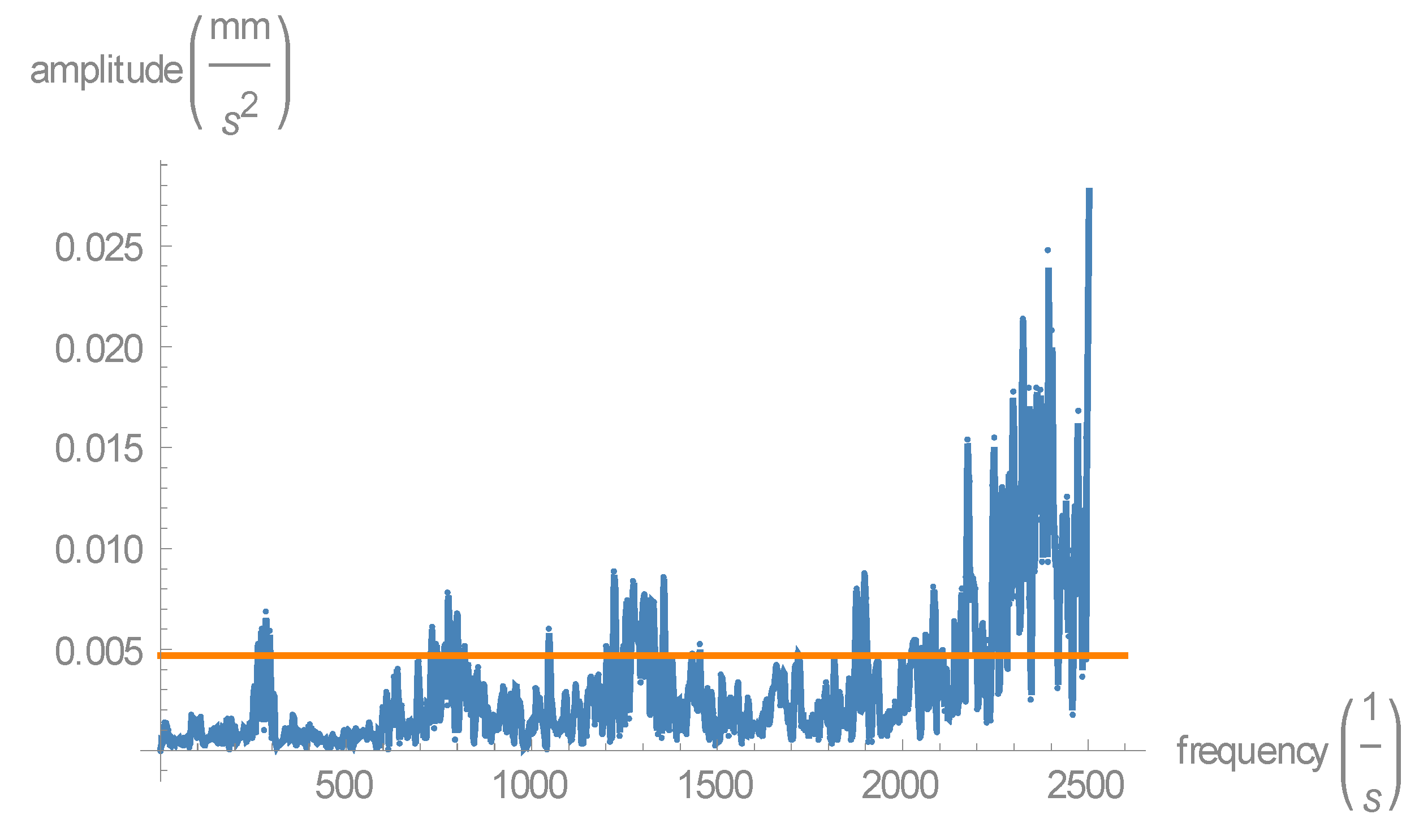 Machines 12 00328 g008